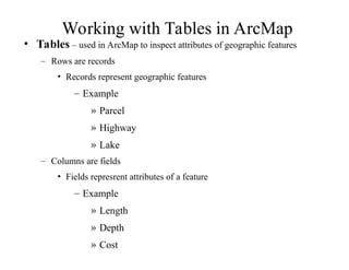 A Presentation on Basic Usage of GIS Sofware | PPT