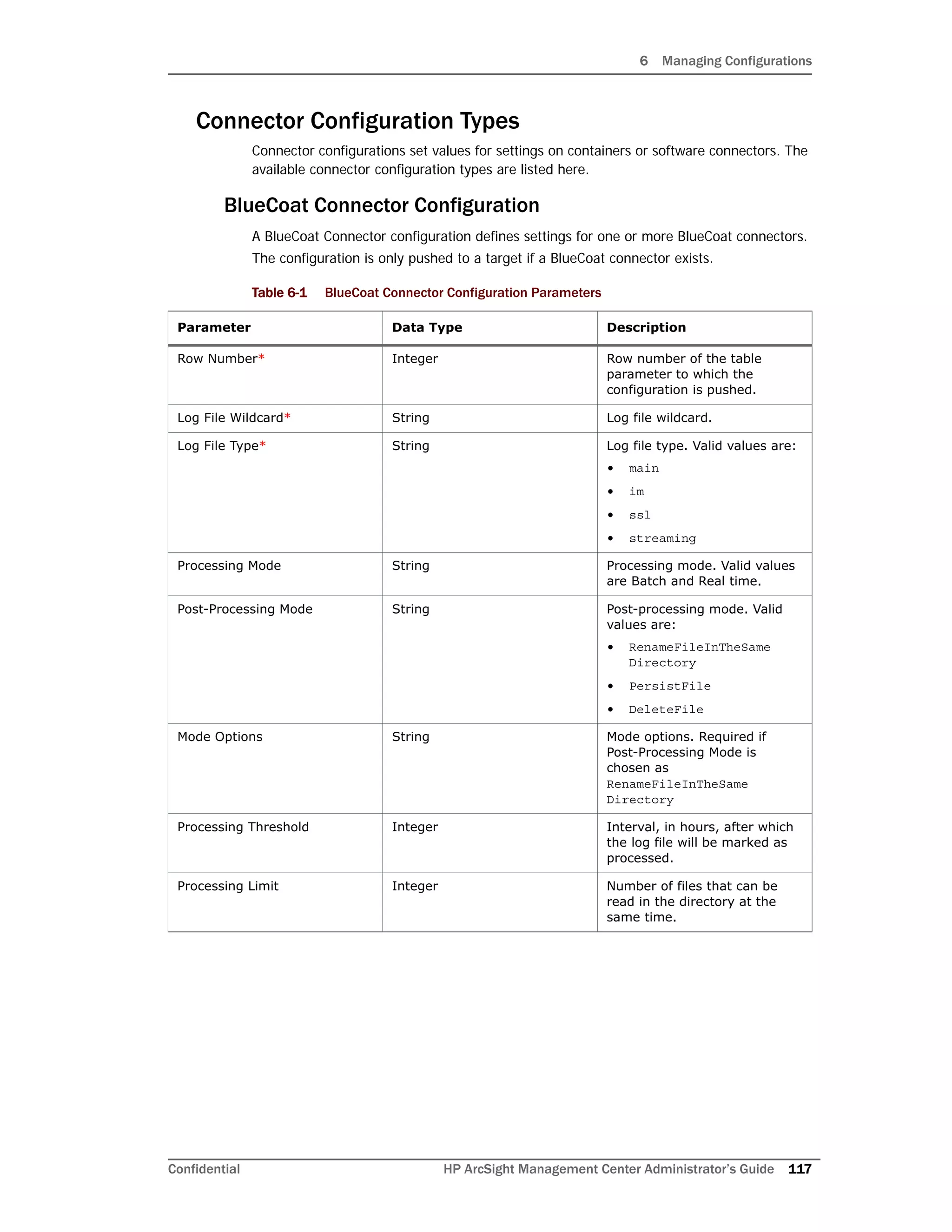 6 Managing Configurations
Confidential HP ArcSight Management Center Administrator’s Guide 117
Connector Configuration Types
Connector configurations set values for settings on containers or software connectors. The
available connector configuration types are listed here.
BlueCoat Connector Configuration
A BlueCoat Connector configuration defines settings for one or more BlueCoat connectors.
The configuration is only pushed to a target if a BlueCoat connector exists.
Table 6-1 BlueCoat Connector Configuration Parameters
Parameter Data Type Description
Row Number* Integer Row number of the table
parameter to which the
configuration is pushed.
Log File Wildcard* String Log file wildcard.
Log File Type* String Log file type. Valid values are:
• main
• im
• ssl
• streaming
Processing Mode String Processing mode. Valid values
are Batch and Real time.
Post-Processing Mode String Post-processing mode. Valid
values are:
• RenameFileInTheSame
Directory
• PersistFile
• DeleteFile
Mode Options String Mode options. Required if
Post-Processing Mode is
chosen as
RenameFileInTheSame
Directory
Processing Threshold Integer Interval, in hours, after which
the log file will be marked as
processed.
Processing Limit Integer Number of files that can be
read in the directory at the
same time.
 