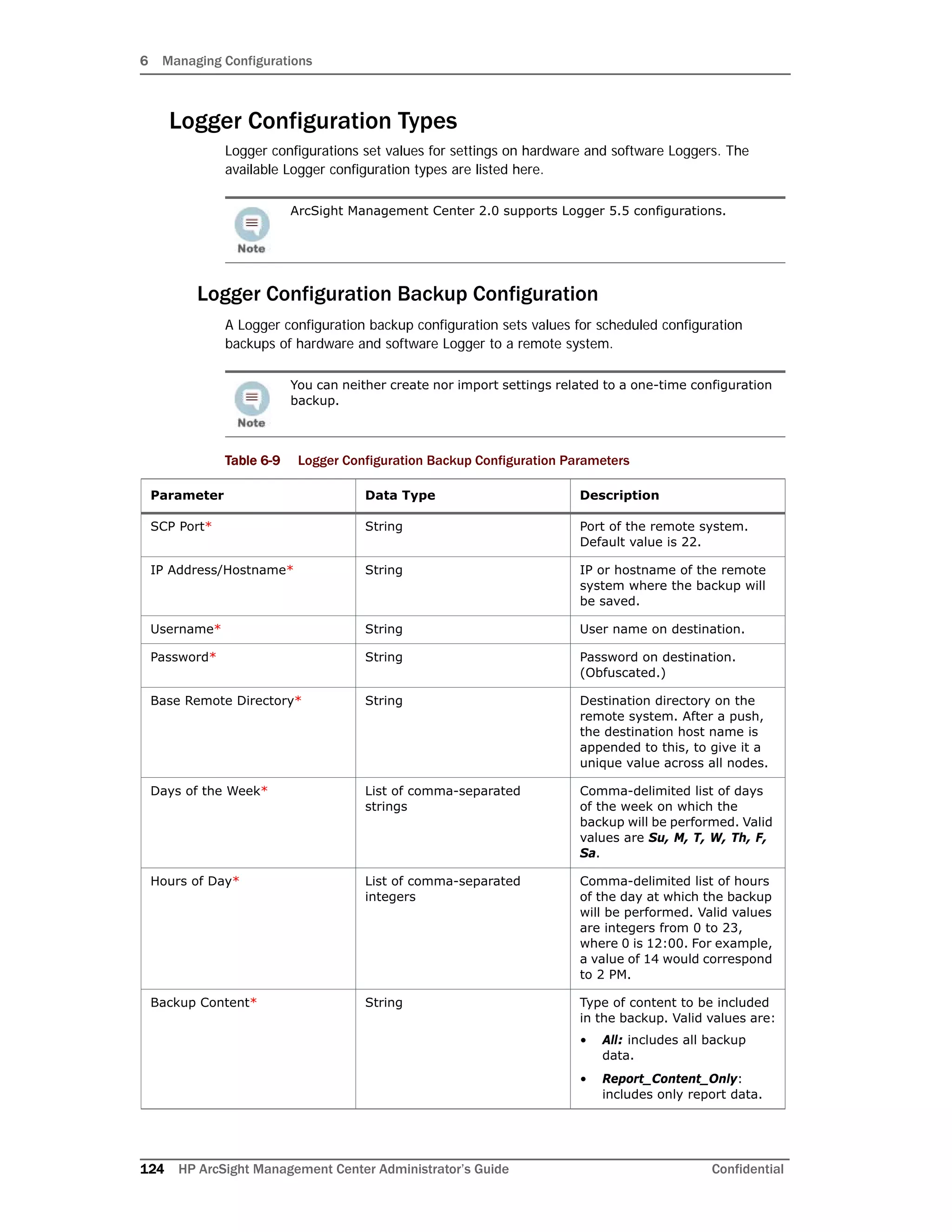 6 Managing Configurations
124 HP ArcSight Management Center Administrator’s Guide Confidential
Logger Configuration Types
Logger configurations set values for settings on hardware and software Loggers. The
available Logger configuration types are listed here.
Logger Configuration Backup Configuration
A Logger configuration backup configuration sets values for scheduled configuration
backups of hardware and software Logger to a remote system.
ArcSight Management Center 2.0 supports Logger 5.5 configurations.
You can neither create nor import settings related to a one-time configuration
backup.
Table 6-9 Logger Configuration Backup Configuration Parameters
Parameter Data Type Description
SCP Port* String Port of the remote system.
Default value is 22.
IP Address/Hostname* String IP or hostname of the remote
system where the backup will
be saved.
Username* String User name on destination.
Password* String Password on destination.
(Obfuscated.)
Base Remote Directory* String Destination directory on the
remote system. After a push,
the destination host name is
appended to this, to give it a
unique value across all nodes.
Days of the Week* List of comma-separated
strings
Comma-delimited list of days
of the week on which the
backup will be performed. Valid
values are Su, M, T, W, Th, F,
Sa.
Hours of Day* List of comma-separated
integers
Comma-delimited list of hours
of the day at which the backup
will be performed. Valid values
are integers from 0 to 23,
where 0 is 12:00. For example,
a value of 14 would correspond
to 2 PM.
Backup Content* String Type of content to be included
in the backup. Valid values are:
• All: includes all backup
data.
• Report_Content_Only:
includes only report data.
 