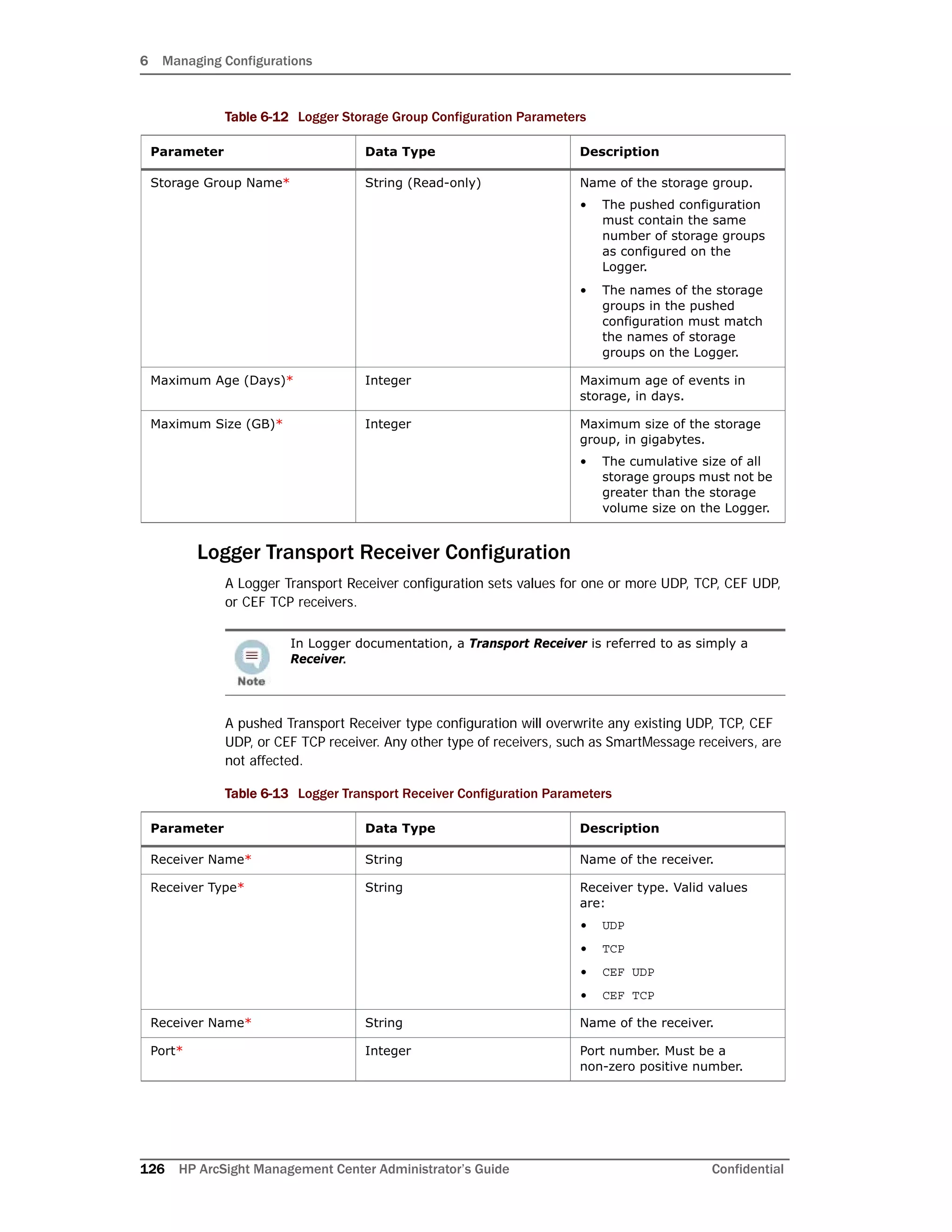 6 Managing Configurations
126 HP ArcSight Management Center Administrator’s Guide Confidential
Logger Transport Receiver Configuration
A Logger Transport Receiver configuration sets values for one or more UDP, TCP, CEF UDP,
or CEF TCP receivers.
A pushed Transport Receiver type configuration will overwrite any existing UDP, TCP, CEF
UDP, or CEF TCP receiver. Any other type of receivers, such as SmartMessage receivers, are
not affected.
Table 6-12 Logger Storage Group Configuration Parameters
Parameter Data Type Description
Storage Group Name* String (Read-only) Name of the storage group.
• The pushed configuration
must contain the same
number of storage groups
as configured on the
Logger.
• The names of the storage
groups in the pushed
configuration must match
the names of storage
groups on the Logger.
Maximum Age (Days)* Integer Maximum age of events in
storage, in days.
Maximum Size (GB)* Integer Maximum size of the storage
group, in gigabytes.
• The cumulative size of all
storage groups must not be
greater than the storage
volume size on the Logger.
In Logger documentation, a Transport Receiver is referred to as simply a
Receiver.
Table 6-13 Logger Transport Receiver Configuration Parameters
Parameter Data Type Description
Receiver Name* String Name of the receiver.
Receiver Type* String Receiver type. Valid values
are:
• UDP
• TCP
• CEF UDP
• CEF TCP
Receiver Name* String Name of the receiver.
Port* Integer Port number. Must be a
non-zero positive number.
 