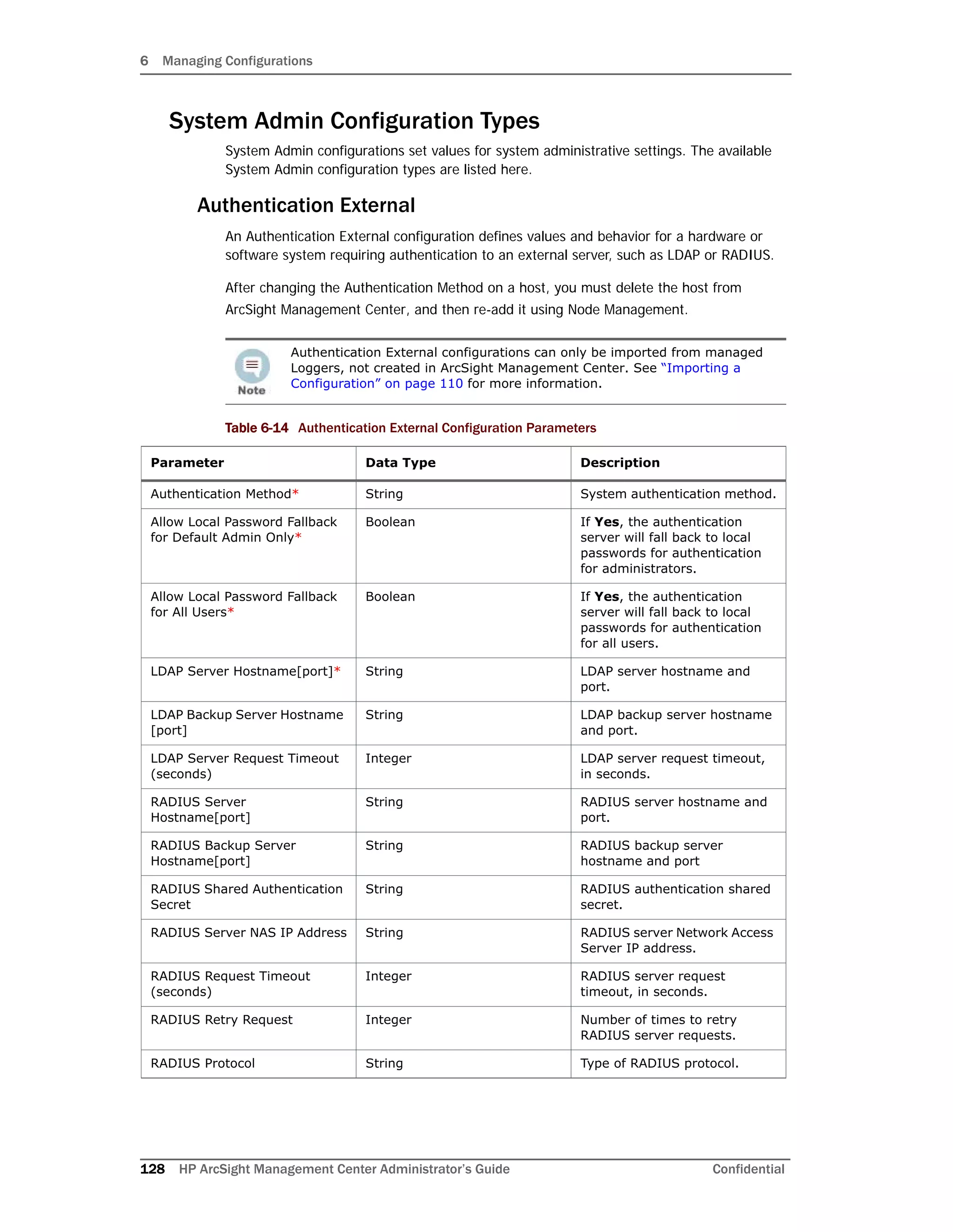 6 Managing Configurations
128 HP ArcSight Management Center Administrator’s Guide Confidential
System Admin Configuration Types
System Admin configurations set values for system administrative settings. The available
System Admin configuration types are listed here.
Authentication External
An Authentication External configuration defines values and behavior for a hardware or
software system requiring authentication to an external server, such as LDAP or RADIUS.
After changing the Authentication Method on a host, you must delete the host from
ArcSight Management Center, and then re-add it using Node Management.
Authentication External configurations can only be imported from managed
Loggers, not created in ArcSight Management Center. See “Importing a
Configuration” on page 110 for more information.
Table 6-14 Authentication External Configuration Parameters
Parameter Data Type Description
Authentication Method* String System authentication method.
Allow Local Password Fallback
for Default Admin Only*
Boolean If Yes, the authentication
server will fall back to local
passwords for authentication
for administrators.
Allow Local Password Fallback
for All Users*
Boolean If Yes, the authentication
server will fall back to local
passwords for authentication
for all users.
LDAP Server Hostname[port]* String LDAP server hostname and
port.
LDAP Backup Server Hostname
[port]
String LDAP backup server hostname
and port.
LDAP Server Request Timeout
(seconds)
Integer LDAP server request timeout,
in seconds.
RADIUS Server
Hostname[port]
String RADIUS server hostname and
port.
RADIUS Backup Server
Hostname[port]
String RADIUS backup server
hostname and port
RADIUS Shared Authentication
Secret
String RADIUS authentication shared
secret.
RADIUS Server NAS IP Address String RADIUS server Network Access
Server IP address.
RADIUS Request Timeout
(seconds)
Integer RADIUS server request
timeout, in seconds.
RADIUS Retry Request Integer Number of times to retry
RADIUS server requests.
RADIUS Protocol String Type of RADIUS protocol.
 