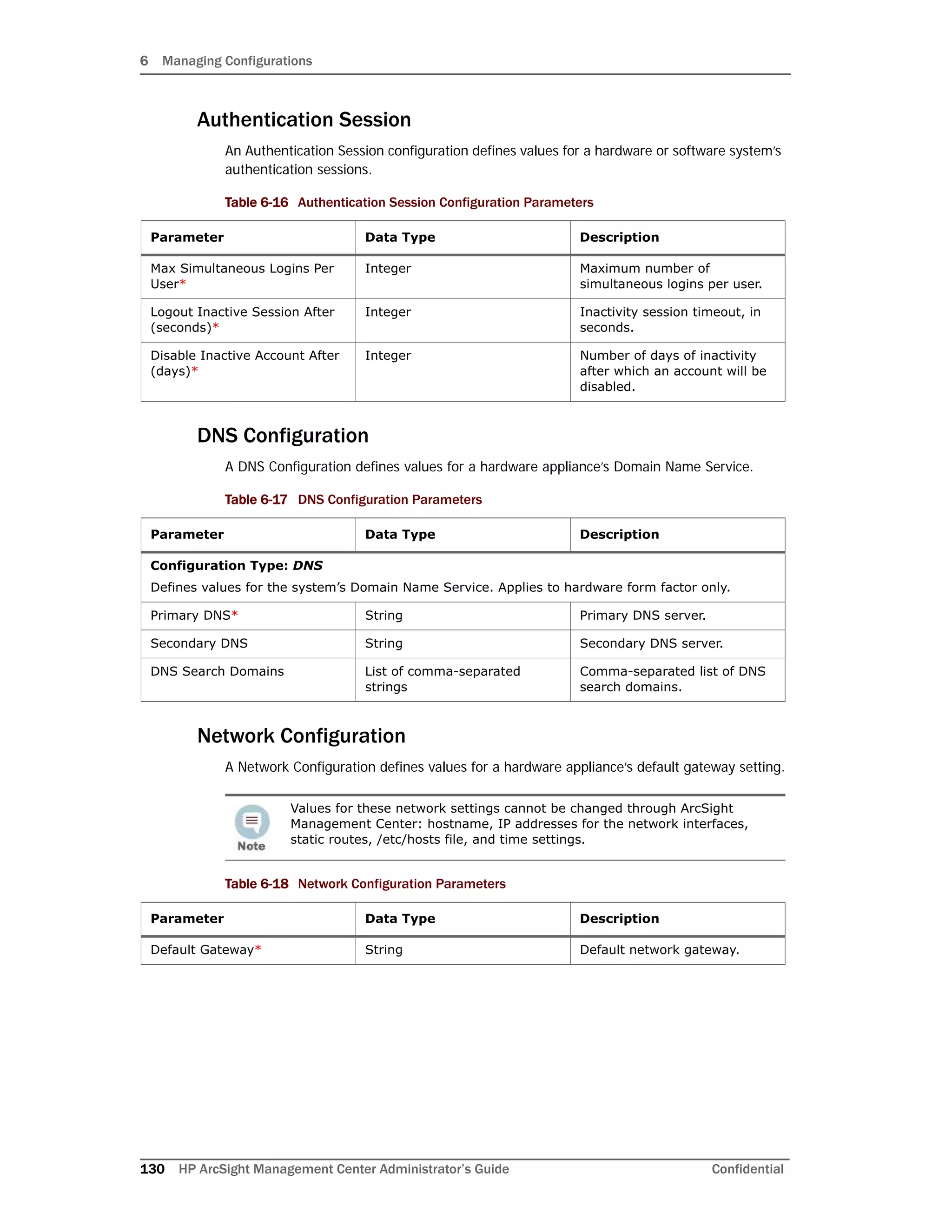 6 Managing Configurations
130 HP ArcSight Management Center Administrator’s Guide Confidential
Authentication Session
An Authentication Session configuration defines values for a hardware or software system’s
authentication sessions.
DNS Configuration
A DNS Configuration defines values for a hardware appliance’s Domain Name Service.
Network Configuration
A Network Configuration defines values for a hardware appliance’s default gateway setting.
Table 6-16 Authentication Session Configuration Parameters
Parameter Data Type Description
Max Simultaneous Logins Per
User*
Integer Maximum number of
simultaneous logins per user.
Logout Inactive Session After
(seconds)*
Integer Inactivity session timeout, in
seconds.
Disable Inactive Account After
(days)*
Integer Number of days of inactivity
after which an account will be
disabled.
Table 6-17 DNS Configuration Parameters
Parameter Data Type Description
Configuration Type: DNS
Defines values for the system’s Domain Name Service. Applies to hardware form factor only.
Primary DNS* String Primary DNS server.
Secondary DNS String Secondary DNS server.
DNS Search Domains List of comma-separated
strings
Comma-separated list of DNS
search domains.
Values for these network settings cannot be changed through ArcSight
Management Center: hostname, IP addresses for the network interfaces,
static routes, /etc/hosts file, and time settings.
Table 6-18 Network Configuration Parameters
Parameter Data Type Description
Default Gateway* String Default network gateway.
 