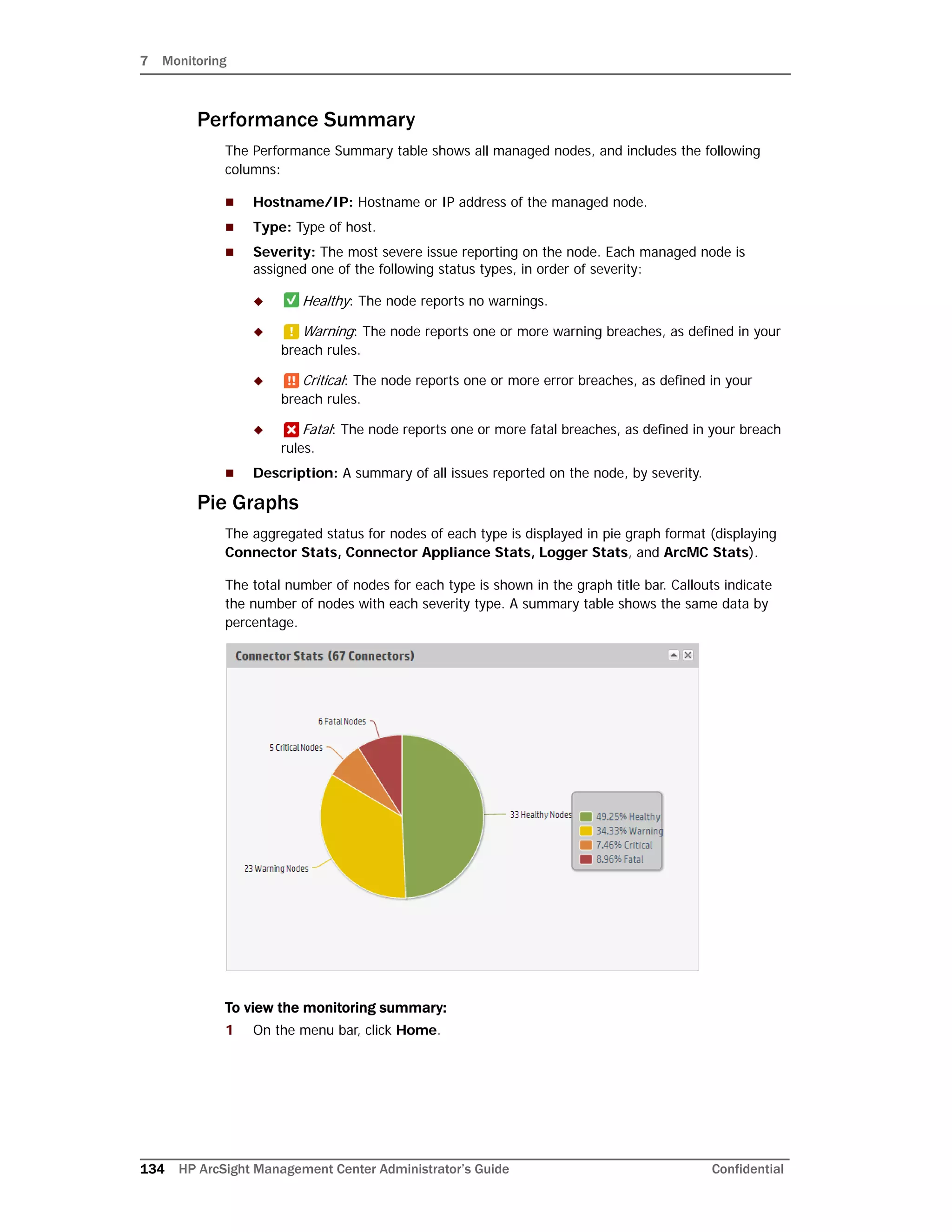 7 Monitoring
134 HP ArcSight Management Center Administrator’s Guide Confidential
Performance Summary
The Performance Summary table shows all managed nodes, and includes the following
columns:
 Hostname/IP: Hostname or IP address of the managed node.
 Type: Type of host.
 Severity: The most severe issue reporting on the node. Each managed node is
assigned one of the following status types, in order of severity:
 Healthy: The node reports no warnings.
 Warning: The node reports one or more warning breaches, as defined in your
breach rules.
 Critical: The node reports one or more error breaches, as defined in your
breach rules.
 Fatal: The node reports one or more fatal breaches, as defined in your breach
rules.
 Description: A summary of all issues reported on the node, by severity.
Pie Graphs
The aggregated status for nodes of each type is displayed in pie graph format (displaying
Connector Stats, Connector Appliance Stats, Logger Stats, and ArcMC Stats).
The total number of nodes for each type is shown in the graph title bar. Callouts indicate
the number of nodes with each severity type. A summary table shows the same data by
percentage.
To view the monitoring summary:
1 On the menu bar, click Home.
 