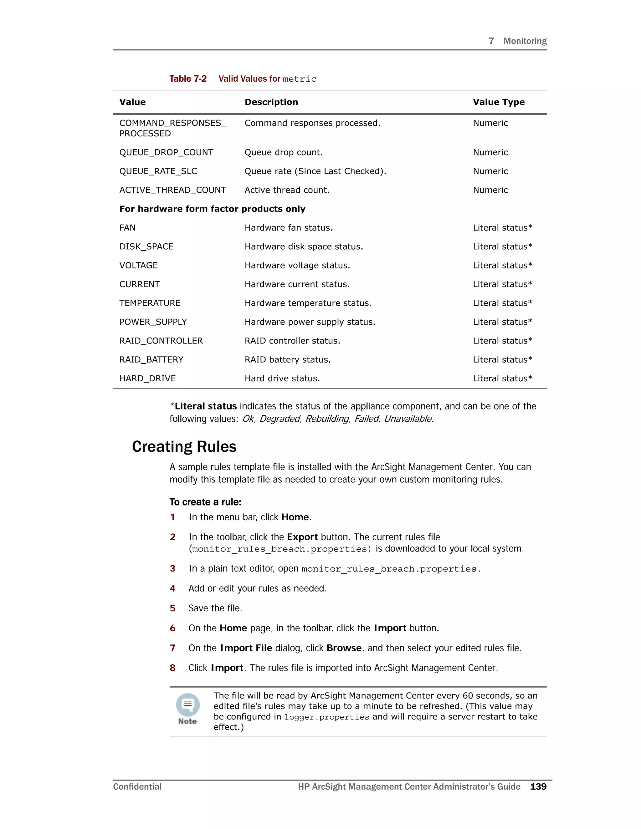 7 Monitoring
Confidential HP ArcSight Management Center Administrator’s Guide 139
*Literal status indicates the status of the appliance component, and can be one of the
following values: Ok, Degraded, Rebuilding, Failed, Unavailable.
Creating Rules
A sample rules template file is installed with the ArcSight Management Center. You can
modify this template file as needed to create your own custom monitoring rules.
To create a rule:
1 In the menu bar, click Home.
2 In the toolbar, click the Export button. The current rules file
(monitor_rules_breach.properties) is downloaded to your local system.
3 In a plain text editor, open monitor_rules_breach.properties.
4 Add or edit your rules as needed.
5 Save the file.
6 On the Home page, in the toolbar, click the Import button.
7 On the Import File dialog, click Browse, and then select your edited rules file.
8 Click Import. The rules file is imported into ArcSight Management Center.
COMMAND_RESPONSES_
PROCESSED
Command responses processed. Numeric
QUEUE_DROP_COUNT Queue drop count. Numeric
QUEUE_RATE_SLC Queue rate (Since Last Checked). Numeric
ACTIVE_THREAD_COUNT Active thread count. Numeric
For hardware form factor products only
FAN Hardware fan status. Literal status*
DISK_SPACE Hardware disk space status. Literal status*
VOLTAGE Hardware voltage status. Literal status*
CURRENT Hardware current status. Literal status*
TEMPERATURE Hardware temperature status. Literal status*
POWER_SUPPLY Hardware power supply status. Literal status*
RAID_CONTROLLER RAID controller status. Literal status*
RAID_BATTERY RAID battery status. Literal status*
HARD_DRIVE Hard drive status. Literal status*
The file will be read by ArcSight Management Center every 60 seconds, so an
edited file’s rules may take up to a minute to be refreshed. (This value may
be configured in logger.properties and will require a server restart to take
effect.)
Table 7-2 Valid Values for metric
Value Description Value Type
 