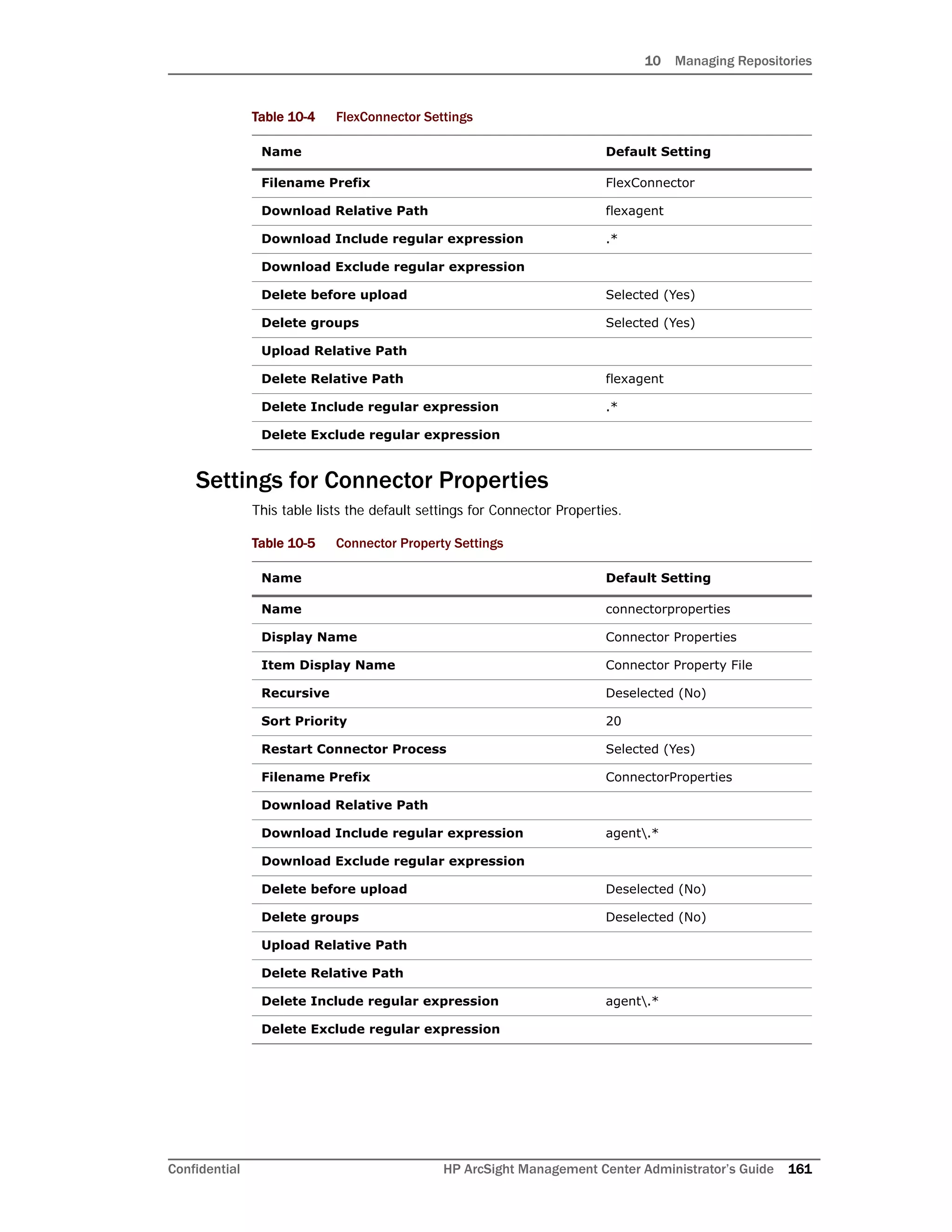 10 Managing Repositories
Confidential HP ArcSight Management Center Administrator’s Guide 161
Settings for Connector Properties
This table lists the default settings for Connector Properties.
Filename Prefix FlexConnector
Download Relative Path flexagent
Download Include regular expression .*
Download Exclude regular expression
Delete before upload Selected (Yes)
Delete groups Selected (Yes)
Upload Relative Path
Delete Relative Path flexagent
Delete Include regular expression .*
Delete Exclude regular expression
Table 10-5 Connector Property Settings
Name Default Setting
Name connectorproperties
Display Name Connector Properties
Item Display Name Connector Property File
Recursive Deselected (No)
Sort Priority 20
Restart Connector Process Selected (Yes)
Filename Prefix ConnectorProperties
Download Relative Path
Download Include regular expression agent.*
Download Exclude regular expression
Delete before upload Deselected (No)
Delete groups Deselected (No)
Upload Relative Path
Delete Relative Path
Delete Include regular expression agent.*
Delete Exclude regular expression
Table 10-4 FlexConnector Settings
Name Default Setting
 