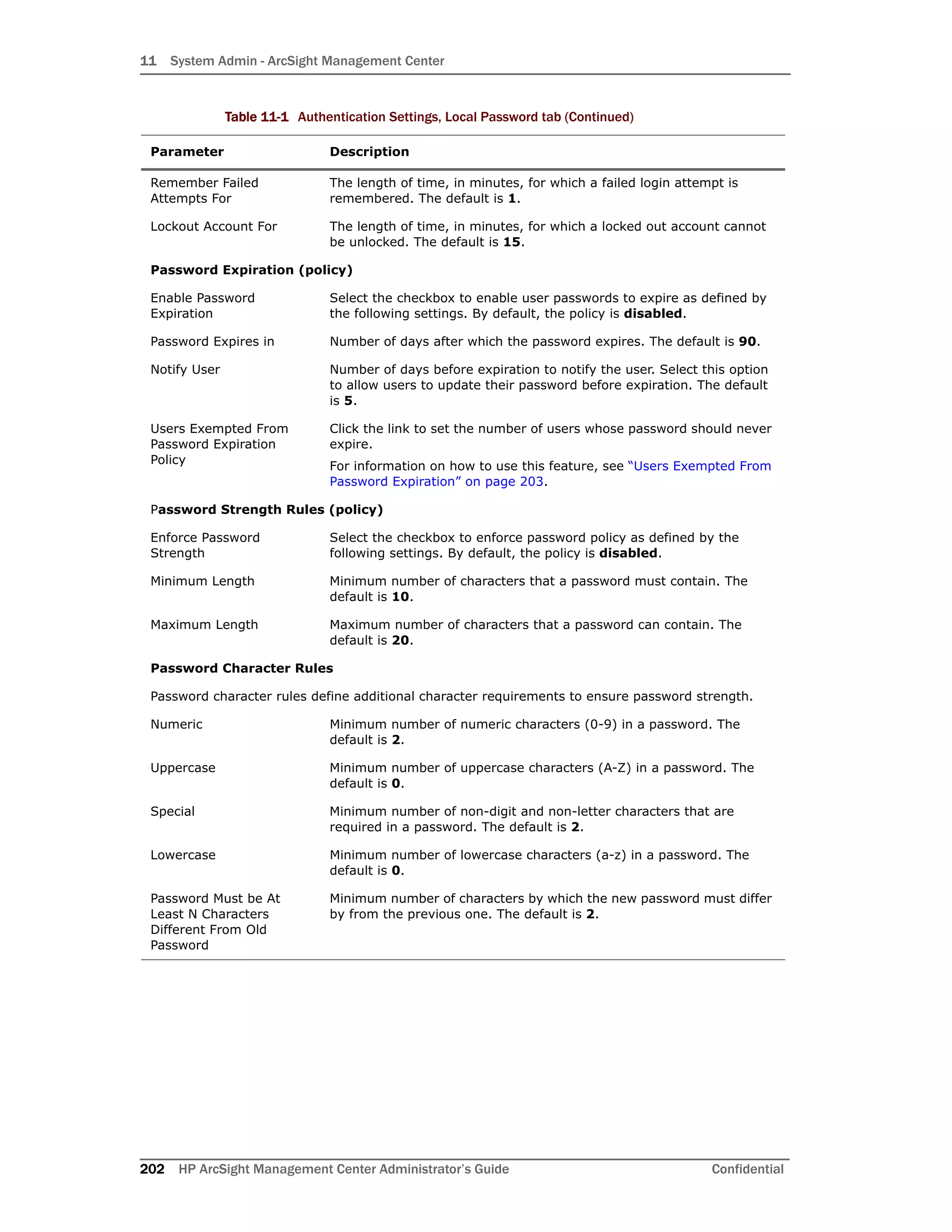 11 System Admin - ArcSight Management Center
202 HP ArcSight Management Center Administrator’s Guide Confidential
Remember Failed
Attempts For
The length of time, in minutes, for which a failed login attempt is
remembered. The default is 1.
Lockout Account For The length of time, in minutes, for which a locked out account cannot
be unlocked. The default is 15.
Password Expiration (policy)
Enable Password
Expiration
Select the checkbox to enable user passwords to expire as defined by
the following settings. By default, the policy is disabled.
Password Expires in Number of days after which the password expires. The default is 90.
Notify User Number of days before expiration to notify the user. Select this option
to allow users to update their password before expiration. The default
is 5.
Users Exempted From
Password Expiration
Policy
Click the link to set the number of users whose password should never
expire.
For information on how to use this feature, see “Users Exempted From
Password Expiration” on page 203.
Password Strength Rules (policy)
Enforce Password
Strength
Select the checkbox to enforce password policy as defined by the
following settings. By default, the policy is disabled.
Minimum Length Minimum number of characters that a password must contain. The
default is 10.
Maximum Length Maximum number of characters that a password can contain. The
default is 20.
Password Character Rules
Password character rules define additional character requirements to ensure password strength.
Numeric Minimum number of numeric characters (0-9) in a password. The
default is 2.
Uppercase Minimum number of uppercase characters (A-Z) in a password. The
default is 0.
Special Minimum number of non-digit and non-letter characters that are
required in a password. The default is 2.
Lowercase Minimum number of lowercase characters (a-z) in a password. The
default is 0.
Password Must be At
Least N Characters
Different From Old
Password
Minimum number of characters by which the new password must differ
by from the previous one. The default is 2.
Table 11-1 Authentication Settings, Local Password tab (Continued)
Parameter Description
 