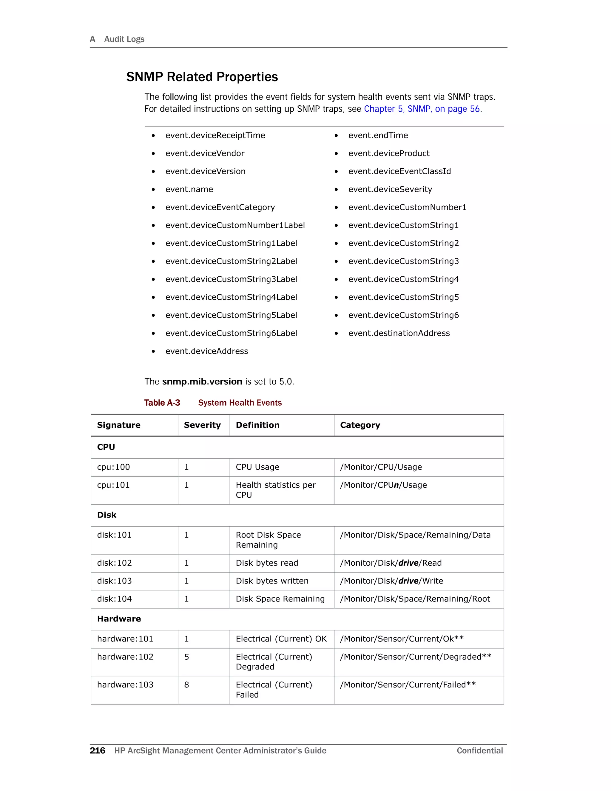 A Audit Logs
216 HP ArcSight Management Center Administrator’s Guide Confidential
SNMP Related Properties
The following list provides the event fields for system health events sent via SNMP traps.
For detailed instructions on setting up SNMP traps, see Chapter 5‚ SNMP‚ on page 56.
The snmp.mib.version is set to 5.0.
• event.deviceReceiptTime • event.endTime
• event.deviceVendor • event.deviceProduct
• event.deviceVersion • event.deviceEventClassId
• event.name • event.deviceSeverity
• event.deviceEventCategory • event.deviceCustomNumber1
• event.deviceCustomNumber1Label • event.deviceCustomString1
• event.deviceCustomString1Label • event.deviceCustomString2
• event.deviceCustomString2Label • event.deviceCustomString3
• event.deviceCustomString3Label • event.deviceCustomString4
• event.deviceCustomString4Label • event.deviceCustomString5
• event.deviceCustomString5Label • event.deviceCustomString6
• event.deviceCustomString6Label • event.destinationAddress
• event.deviceAddress
Table A-3 System Health Events
Signature Severity Definition Category
CPU
cpu:100 1 CPU Usage /Monitor/CPU/Usage
cpu:101 1 Health statistics per
CPU
/Monitor/CPUn/Usage
Disk
disk:101 1 Root Disk Space
Remaining
/Monitor/Disk/Space/Remaining/Data
disk:102 1 Disk bytes read /Monitor/Disk/drive/Read
disk:103 1 Disk bytes written /Monitor/Disk/drive/Write
disk:104 1 Disk Space Remaining /Monitor/Disk/Space/Remaining/Root
Hardware
hardware:101 1 Electrical (Current) OK /Monitor/Sensor/Current/Ok**
hardware:102 5 Electrical (Current)
Degraded
/Monitor/Sensor/Current/Degraded**
hardware:103 8 Electrical (Current)
Failed
/Monitor/Sensor/Current/Failed**
 