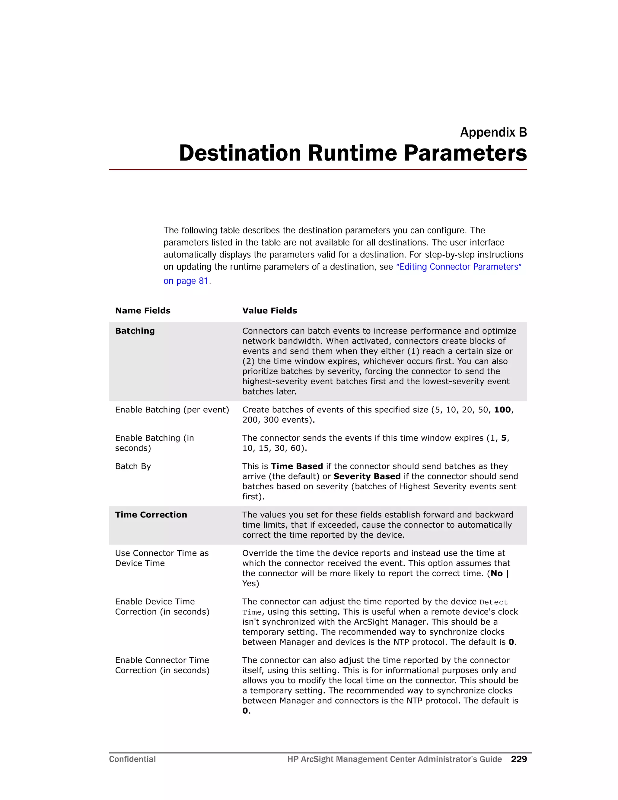 Confidential HP ArcSight Management Center Administrator’s Guide 229
Appendix B
Destination Runtime Parameters
The following table describes the destination parameters you can configure. The
parameters listed in the table are not available for all destinations. The user interface
automatically displays the parameters valid for a destination. For step-by-step instructions
on updating the runtime parameters of a destination, see “Editing Connector Parameters”
on page 81.
Name Fields Value Fields
Batching Connectors can batch events to increase performance and optimize
network bandwidth. When activated, connectors create blocks of
events and send them when they either (1) reach a certain size or
(2) the time window expires, whichever occurs first. You can also
prioritize batches by severity, forcing the connector to send the
highest-severity event batches first and the lowest-severity event
batches later.
Enable Batching (per event) Create batches of events of this specified size (5, 10, 20, 50, 100,
200, 300 events).
Enable Batching (in
seconds)
The connector sends the events if this time window expires (1, 5,
10, 15, 30, 60).
Batch By This is Time Based if the connector should send batches as they
arrive (the default) or Severity Based if the connector should send
batches based on severity (batches of Highest Severity events sent
first).
Time Correction The values you set for these fields establish forward and backward
time limits, that if exceeded, cause the connector to automatically
correct the time reported by the device.
Use Connector Time as
Device Time
Override the time the device reports and instead use the time at
which the connector received the event. This option assumes that
the connector will be more likely to report the correct time. (No |
Yes)
Enable Device Time
Correction (in seconds)
The connector can adjust the time reported by the device Detect
Time, using this setting. This is useful when a remote device's clock
isn't synchronized with the ArcSight Manager. This should be a
temporary setting. The recommended way to synchronize clocks
between Manager and devices is the NTP protocol. The default is 0.
Enable Connector Time
Correction (in seconds)
The connector can also adjust the time reported by the connector
itself, using this setting. This is for informational purposes only and
allows you to modify the local time on the connector. This should be
a temporary setting. The recommended way to synchronize clocks
between Manager and connectors is the NTP protocol. The default is
0.
 