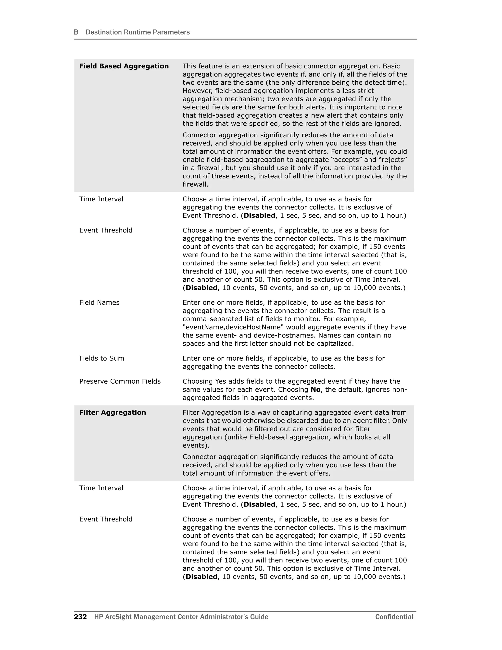 B Destination Runtime Parameters
232 HP ArcSight Management Center Administrator’s Guide Confidential
Field Based Aggregation This feature is an extension of basic connector aggregation. Basic
aggregation aggregates two events if, and only if, all the fields of the
two events are the same (the only difference being the detect time).
However, field-based aggregation implements a less strict
aggregation mechanism; two events are aggregated if only the
selected fields are the same for both alerts. It is important to note
that field-based aggregation creates a new alert that contains only
the fields that were specified, so the rest of the fields are ignored.
Connector aggregation significantly reduces the amount of data
received, and should be applied only when you use less than the
total amount of information the event offers. For example, you could
enable field-based aggregation to aggregate “accepts” and “rejects”
in a firewall, but you should use it only if you are interested in the
count of these events, instead of all the information provided by the
firewall.
Time Interval Choose a time interval, if applicable, to use as a basis for
aggregating the events the connector collects. It is exclusive of
Event Threshold. (Disabled, 1 sec, 5 sec, and so on, up to 1 hour.)
Event Threshold Choose a number of events, if applicable, to use as a basis for
aggregating the events the connector collects. This is the maximum
count of events that can be aggregated; for example, if 150 events
were found to be the same within the time interval selected (that is,
contained the same selected fields) and you select an event
threshold of 100, you will then receive two events, one of count 100
and another of count 50. This option is exclusive of Time Interval.
(Disabled, 10 events, 50 events, and so on, up to 10,000 events.)
Field Names Enter one or more fields, if applicable, to use as the basis for
aggregating the events the connector collects. The result is a
comma-separated list of fields to monitor. For example,
"eventName,deviceHostName" would aggregate events if they have
the same event- and device-hostnames. Names can contain no
spaces and the first letter should not be capitalized.
Fields to Sum Enter one or more fields, if applicable, to use as the basis for
aggregating the events the connector collects.
Preserve Common Fields Choosing Yes adds fields to the aggregated event if they have the
same values for each event. Choosing No, the default, ignores non-
aggregated fields in aggregated events.
Filter Aggregation Filter Aggregation is a way of capturing aggregated event data from
events that would otherwise be discarded due to an agent filter. Only
events that would be filtered out are considered for filter
aggregation (unlike Field-based aggregation, which looks at all
events).
Connector aggregation significantly reduces the amount of data
received, and should be applied only when you use less than the
total amount of information the event offers.
Time Interval Choose a time interval, if applicable, to use as a basis for
aggregating the events the connector collects. It is exclusive of
Event Threshold. (Disabled, 1 sec, 5 sec, and so on, up to 1 hour.)
Event Threshold Choose a number of events, if applicable, to use as a basis for
aggregating the events the connector collects. This is the maximum
count of events that can be aggregated; for example, if 150 events
were found to be the same within the time interval selected (that is,
contained the same selected fields) and you select an event
threshold of 100, you will then receive two events, one of count 100
and another of count 50. This option is exclusive of Time Interval.
(Disabled, 10 events, 50 events, and so on, up to 10,000 events.)
 