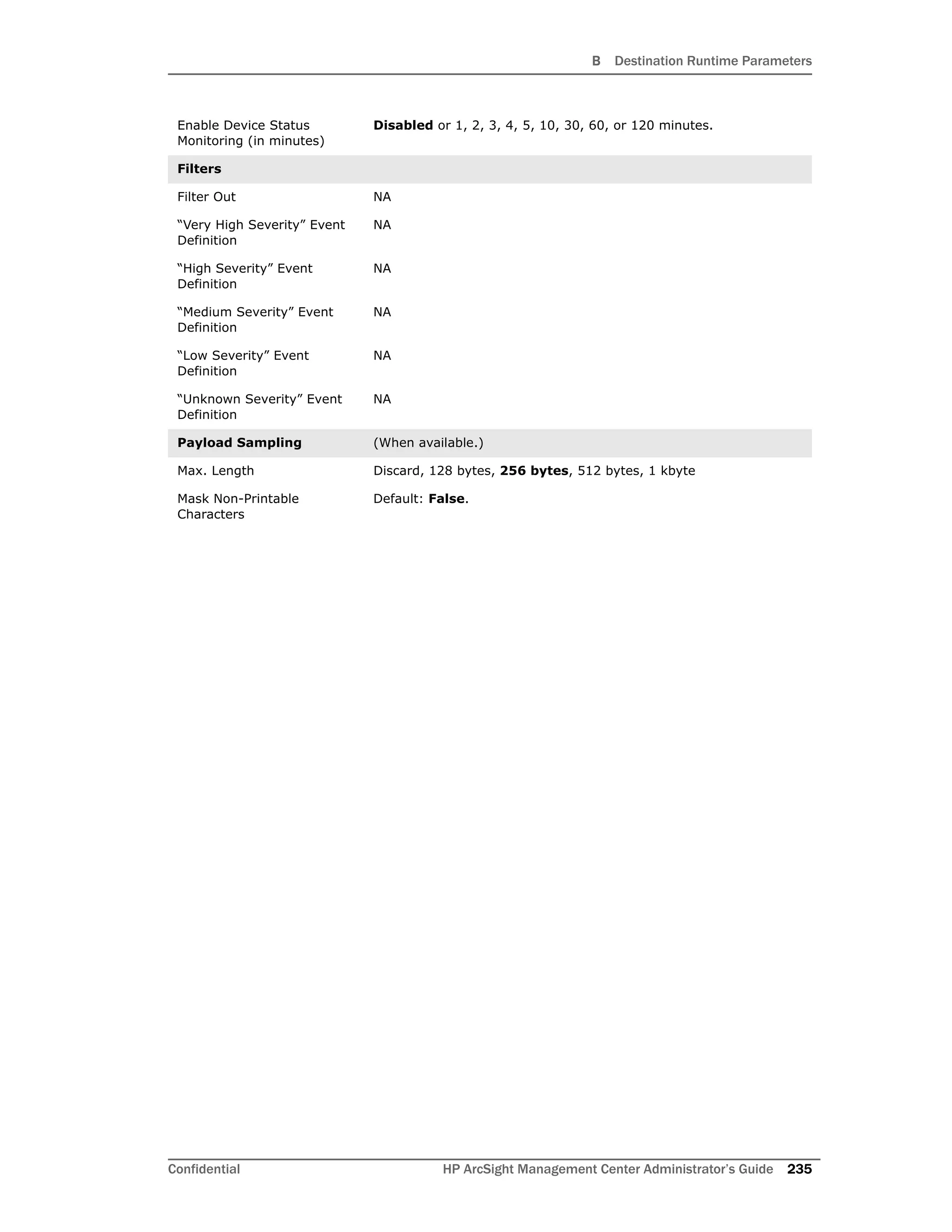 B Destination Runtime Parameters
Confidential HP ArcSight Management Center Administrator’s Guide 235
Enable Device Status
Monitoring (in minutes)
Disabled or 1, 2, 3, 4, 5, 10, 30, 60, or 120 minutes.
Filters
Filter Out NA
“Very High Severity” Event
Definition
NA
“High Severity” Event
Definition
NA
“Medium Severity” Event
Definition
NA
“Low Severity” Event
Definition
NA
“Unknown Severity” Event
Definition
NA
Payload Sampling (When available.)
Max. Length Discard, 128 bytes, 256 bytes, 512 bytes, 1 kbyte
Mask Non-Printable
Characters
Default: False.
 
