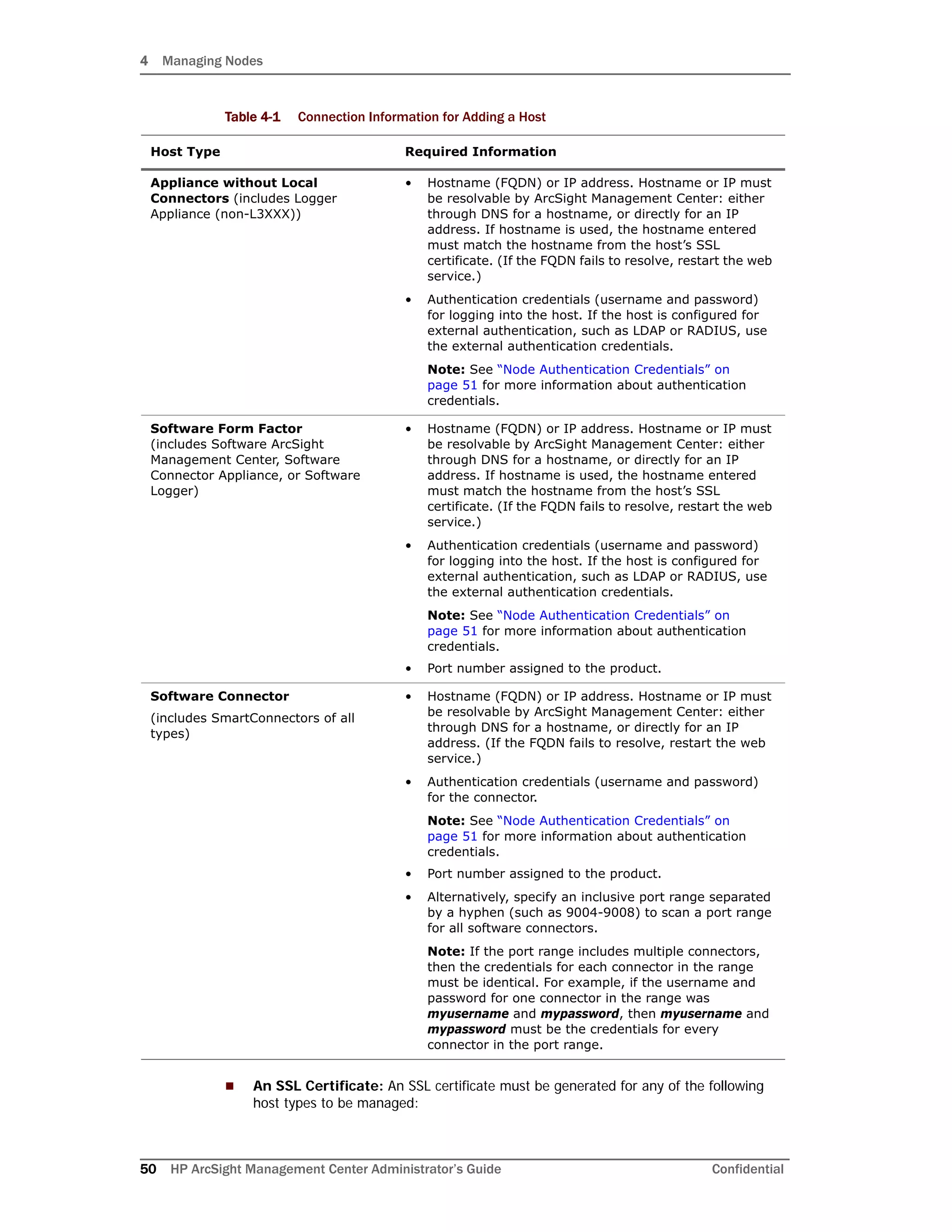 4 Managing Nodes
50 HP ArcSight Management Center Administrator’s Guide Confidential
 An SSL Certificate: An SSL certificate must be generated for any of the following
host types to be managed:
Appliance without Local
Connectors (includes Logger
Appliance (non-L3XXX))
• Hostname (FQDN) or IP address. Hostname or IP must
be resolvable by ArcSight Management Center: either
through DNS for a hostname, or directly for an IP
address. If hostname is used, the hostname entered
must match the hostname from the host’s SSL
certificate. (If the FQDN fails to resolve, restart the web
service.)
• Authentication credentials (username and password)
for logging into the host. If the host is configured for
external authentication, such as LDAP or RADIUS, use
the external authentication credentials.
Note: See “Node Authentication Credentials” on
page 51 for more information about authentication
credentials.
Software Form Factor
(includes Software ArcSight
Management Center, Software
Connector Appliance, or Software
Logger)
• Hostname (FQDN) or IP address. Hostname or IP must
be resolvable by ArcSight Management Center: either
through DNS for a hostname, or directly for an IP
address. If hostname is used, the hostname entered
must match the hostname from the host’s SSL
certificate. (If the FQDN fails to resolve, restart the web
service.)
• Authentication credentials (username and password)
for logging into the host. If the host is configured for
external authentication, such as LDAP or RADIUS, use
the external authentication credentials.
Note: See “Node Authentication Credentials” on
page 51 for more information about authentication
credentials.
• Port number assigned to the product.
Software Connector
(includes SmartConnectors of all
types)
• Hostname (FQDN) or IP address. Hostname or IP must
be resolvable by ArcSight Management Center: either
through DNS for a hostname, or directly for an IP
address. (If the FQDN fails to resolve, restart the web
service.)
• Authentication credentials (username and password)
for the connector.
Note: See “Node Authentication Credentials” on
page 51 for more information about authentication
credentials.
• Port number assigned to the product.
• Alternatively, specify an inclusive port range separated
by a hyphen (such as 9004-9008) to scan a port range
for all software connectors.
Note: If the port range includes multiple connectors,
then the credentials for each connector in the range
must be identical. For example, if the username and
password for one connector in the range was
myusername and mypassword, then myusername and
mypassword must be the credentials for every
connector in the port range.
Table 4-1 Connection Information for Adding a Host
Host Type Required Information
 