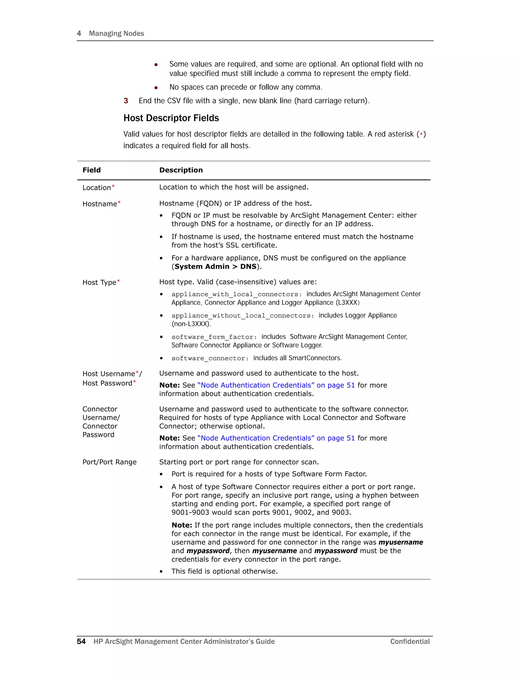 4 Managing Nodes
54 HP ArcSight Management Center Administrator’s Guide Confidential
 Some values are required, and some are optional. An optional field with no
value specified must still include a comma to represent the empty field.
 No spaces can precede or follow any comma.
3 End the CSV file with a single, new blank line (hard carriage return).
Host Descriptor Fields
Valid values for host descriptor fields are detailed in the following table. A red asterisk (*)
indicates a required field for all hosts.
Field Description
Location* Location to which the host will be assigned.
Hostname* Hostname (FQDN) or IP address of the host.
• FQDN or IP must be resolvable by ArcSight Management Center: either
through DNS for a hostname, or directly for an IP address.
• If hostname is used, the hostname entered must match the hostname
from the host’s SSL certificate.
• For a hardware appliance, DNS must be configured on the appliance
(System Admin > DNS).
Host Type* Host type. Valid (case-insensitive) values are:
• appliance_with_local_connectors: includes ArcSight Management Center
Appliance, Connector Appliance and Logger Appliance (L3XXX)
• appliance_without_local_connectors: includes Logger Appliance
(non-L3XXX).
• software_form_factor: includes Software ArcSight Management Center,
Software Connector Appliance or Software Logger.
• software_connector: includes all SmartConnectors.
Host Username*/
Host Password*
Username and password used to authenticate to the host.
Note: See “Node Authentication Credentials” on page 51 for more
information about authentication credentials.
Connector
Username/
Connector
Password
Username and password used to authenticate to the software connector.
Required for hosts of type Appliance with Local Connector and Software
Connector; otherwise optional.
Note: See “Node Authentication Credentials” on page 51 for more
information about authentication credentials.
Port/Port Range Starting port or port range for connector scan.
• Port is required for a hosts of type Software Form Factor.
• A host of type Software Connector requires either a port or port range.
For port range, specify an inclusive port range, using a hyphen between
starting and ending port. For example, a specified port range of
9001-9003 would scan ports 9001, 9002, and 9003.
Note: If the port range includes multiple connectors, then the credentials
for each connector in the range must be identical. For example, if the
username and password for one connector in the range was myusername
and mypassword, then myusername and mypassword must be the
credentials for every connector in the port range.
• This field is optional otherwise.
 