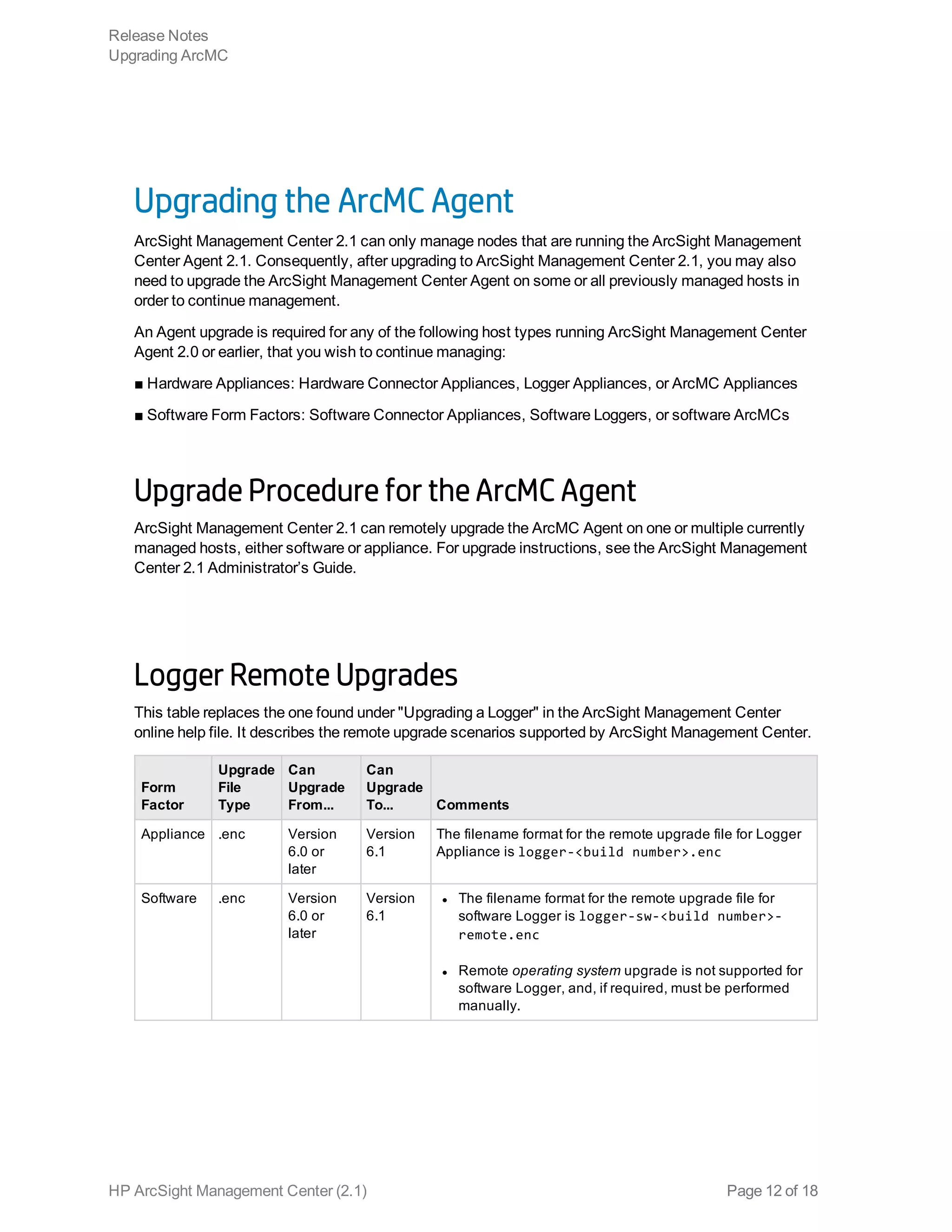 Upgrading the ArcMC Agent
ArcSight Management Center 2.1 can only manage nodes that are running the ArcSight Management
Center Agent 2.1. Consequently, after upgrading to ArcSight Management Center 2.1, you may also
need to upgrade the ArcSight Management Center Agent on some or all previously managed hosts in
order to continue management.
An Agent upgrade is required for any of the following host types running ArcSight Management Center
Agent 2.0 or earlier, that you wish to continue managing:
■ Hardware Appliances: Hardware Connector Appliances, Logger Appliances, or ArcMC Appliances
■ Software Form Factors: Software Connector Appliances, Software Loggers, or software ArcMCs
Upgrade Procedure for the ArcMC Agent
ArcSight Management Center 2.1 can remotely upgrade the ArcMC Agent on one or multiple currently
managed hosts, either software or appliance. For upgrade instructions, see the ArcSight Management
Center 2.1 Administrator’s Guide.
Logger Remote Upgrades
This table replaces the one found under "Upgrading a Logger" in the ArcSight Management Center
online help file. It describes the remote upgrade scenarios supported by ArcSight Management Center.
Form
Factor
Upgrade
File
Type
Can
Upgrade
From...
Can
Upgrade
To... Comments
Appliance .enc Version
6.0 or
later
Version
6.1
The filename format for the remote upgrade file for Logger
Appliance is logger-<build number>.enc
Software .enc Version
6.0 or
later
Version
6.1
l The filename format for the remote upgrade file for
software Logger is logger-sw-<build number>-
remote.enc
l Remote operating system upgrade is not supported for
software Logger, and, if required, must be performed
manually.
Release Notes
Upgrading ArcMC
HP ArcSight Management Center (2.1) Page 12 of 18
 
