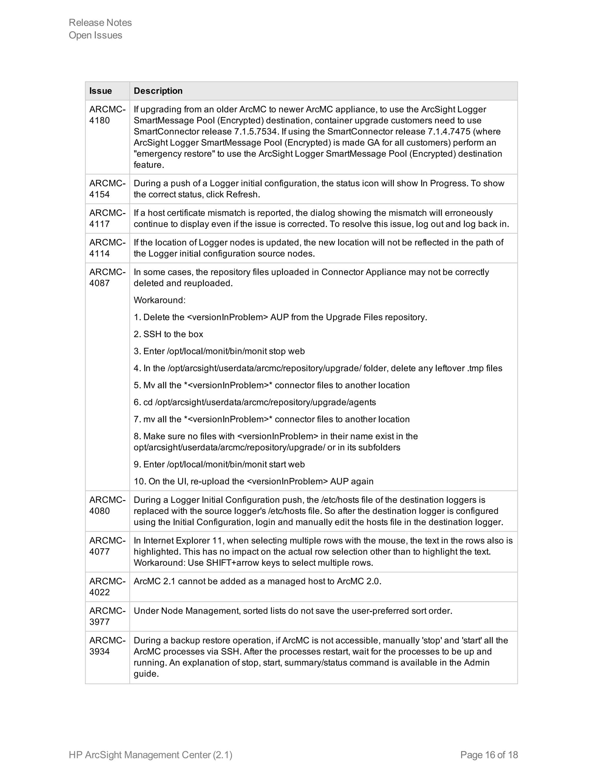 Issue Description
ARCMC-
4180
If upgrading from an older ArcMC to newer ArcMC appliance, to use the ArcSight Logger
SmartMessage Pool (Encrypted) destination, container upgrade customers need to use
SmartConnector release 7.1.5.7534. If using the SmartConnector release 7.1.4.7475 (where
ArcSight Logger SmartMessage Pool (Encrypted) is made GA for all customers) perform an
"emergency restore" to use the ArcSight Logger SmartMessage Pool (Encrypted) destination
feature.
ARCMC-
4154
During a push of a Logger initial configuration, the status icon will show In Progress. To show
the correct status, click Refresh.
ARCMC-
4117
If a host certificate mismatch is reported, the dialog showing the mismatch will erroneously
continue to display even if the issue is corrected. To resolve this issue, log out and log back in.
ARCMC-
4114
If the location of Logger nodes is updated, the new location will not be reflected in the path of
the Logger initial configuration source nodes.
ARCMC-
4087
In some cases, the repository files uploaded in Connector Appliance may not be correctly
deleted and reuploaded.
Workaround:
1. Delete the <versionInProblem> AUP from the Upgrade Files repository.
2. SSH to the box
3. Enter /opt/local/monit/bin/monit stop web
4. In the /opt/arcsight/userdata/arcmc/repository/upgrade/ folder, delete any leftover .tmp files
5. Mv all the *<versionInProblem>* connector files to another location
6. cd /opt/arcsight/userdata/arcmc/repository/upgrade/agents
7. mv all the *<versionInProblem>* connector files to another location
8. Make sure no files with <versionInProblem> in their name exist in the
opt/arcsight/userdata/arcmc/repository/upgrade/ or in its subfolders
9. Enter /opt/local/monit/bin/monit start web
10. On the UI, re-upload the <versionInProblem> AUP again
ARCMC-
4080
During a Logger Initial Configuration push, the /etc/hosts file of the destination loggers is
replaced with the source logger's /etc/hosts file. So after the destination logger is configured
using the Initial Configuration, login and manually edit the hosts file in the destination logger.
ARCMC-
4077
In Internet Explorer 11, when selecting multiple rows with the mouse, the text in the rows also is
highlighted. This has no impact on the actual row selection other than to highlight the text.
Workaround: Use SHIFT+arrow keys to select multiple rows.
ARCMC-
4022
ArcMC 2.1 cannot be added as a managed host to ArcMC 2.0.
ARCMC-
3977
Under Node Management, sorted lists do not save the user-preferred sort order.
ARCMC-
3934
During a backup restore operation, if ArcMC is not accessible, manually 'stop' and 'start' all the
ArcMC processes via SSH. After the processes restart, wait for the processes to be up and
running. An explanation of stop, start, summary/status command is available in the Admin
guide.
Release Notes
Open Issues
HP ArcSight Management Center (2.1) Page 16 of 18
 