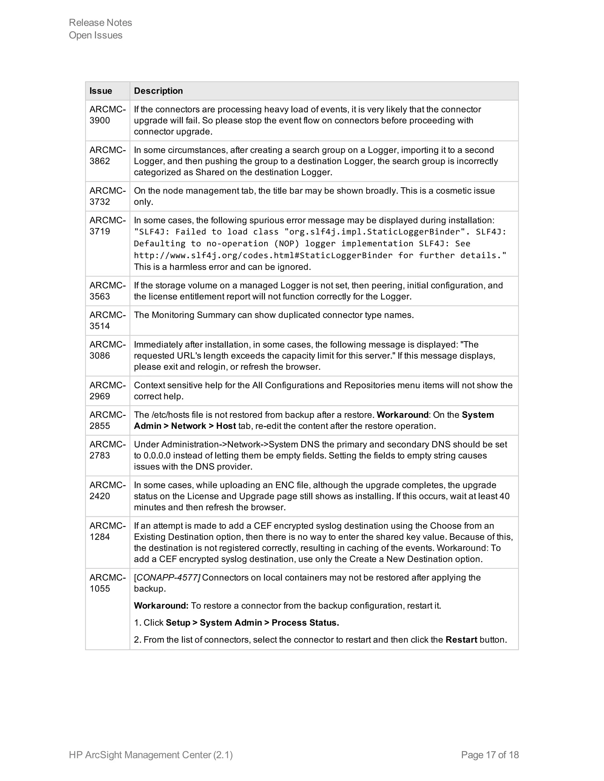 Issue Description
ARCMC-
3900
If the connectors are processing heavy load of events, it is very likely that the connector
upgrade will fail. So please stop the event flow on connectors before proceeding with
connector upgrade.
ARCMC-
3862
In some circumstances, after creating a search group on a Logger, importing it to a second
Logger, and then pushing the group to a destination Logger, the search group is incorrectly
categorized as Shared on the destination Logger.
ARCMC-
3732
On the node management tab, the title bar may be shown broadly. This is a cosmetic issue
only.
ARCMC-
3719
In some cases, the following spurious error message may be displayed during installation:
"SLF4J: Failed to load class "org.slf4j.impl.StaticLoggerBinder". SLF4J:
Defaulting to no-operation (NOP) logger implementation SLF4J: See
http://www.slf4j.org/codes.html#StaticLoggerBinder for further details."
This is a harmless error and can be ignored.
ARCMC-
3563
If the storage volume on a managed Logger is not set, then peering, initial configuration, and
the license entitlement report will not function correctly for the Logger.
ARCMC-
3514
The Monitoring Summary can show duplicated connector type names.
ARCMC-
3086
Immediately after installation, in some cases, the following message is displayed: "The
requested URL's length exceeds the capacity limit for this server." If this message displays,
please exit and relogin, or refresh the browser.
ARCMC-
2969
Context sensitive help for the All Configurations and Repositories menu items will not show the
correct help.
ARCMC-
2855
The /etc/hosts file is not restored from backup after a restore. Workaround: On the System
Admin > Network > Host tab, re-edit the content after the restore operation.
ARCMC-
2783
Under Administration->Network->System DNS the primary and secondary DNS should be set
to 0.0.0.0 instead of letting them be empty fields. Setting the fields to empty string causes
issues with the DNS provider.
ARCMC-
2420
In some cases, while uploading an ENC file, although the upgrade completes, the upgrade
status on the License and Upgrade page still shows as installing. If this occurs, wait at least 40
minutes and then refresh the browser.
ARCMC-
1284
If an attempt is made to add a CEF encrypted syslog destination using the Choose from an
Existing Destination option, then there is no way to enter the shared key value. Because of this,
the destination is not registered correctly, resulting in caching of the events. Workaround: To
add a CEF encrypted syslog destination, use only the Create a New Destination option.
ARCMC-
1055
[CONAPP-4577] Connectors on local containers may not be restored after applying the
backup.
Workaround: To restore a connector from the backup configuration, restart it.
1. Click Setup > System Admin > Process Status.
2. From the list of connectors, select the connector to restart and then click the Restart button.
Release Notes
Open Issues
HP ArcSight Management Center (2.1) Page 17 of 18
 
