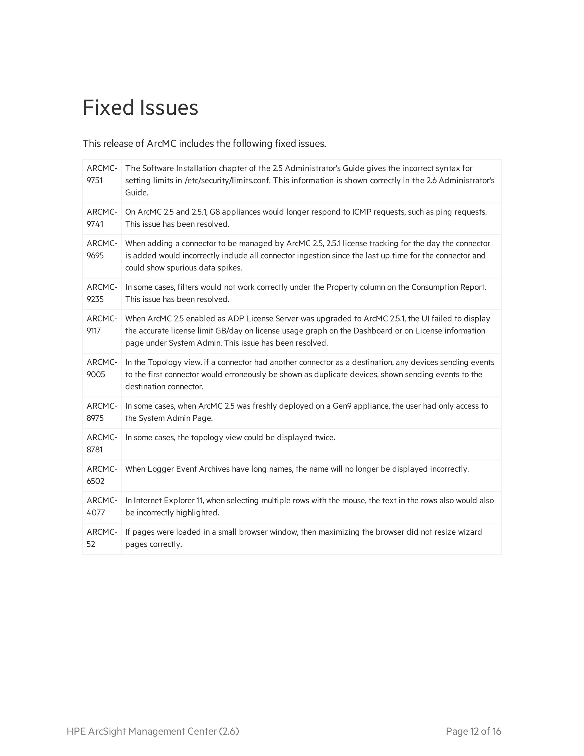 HPE ArcSight Management Center (2.6) Page 12 of 16
Fixed Issues
This release of ArcMC includes the following fixed issues.
ARCMC-
9751
The Software Installation chapter of the 2.5 Administrator's Guide gives the incorrect syntax for
setting limits in /etc/security/limits.conf. This information is shown correctly in the 2.6 Administrator's
Guide.
ARCMC-
9741
On ArcMC 2.5 and 2.5.1, G8 appliances would longer respond to ICMP requests, such as ping requests.
This issue has been resolved.
ARCMC-
9695
When adding a connector to be managed by ArcMC 2.5, 2.5.1 license tracking for the day the connector
is added would incorrectly include all connector ingestion since the last up time for the connector and
could show spurious data spikes.
ARCMC-
9235
In some cases, filters would not work correctly under the Property column on the Consumption Report.
This issue has been resolved.
ARCMC-
9117
When ArcMC 2.5 enabled as ADP License Server was upgraded to ArcMC 2.5.1, the UI failed to display
the accurate license limit GB/day on license usage graph on the Dashboard or on License information
page under System Admin. This issue has been resolved.
ARCMC-
9005
In the Topology view, if a connector had another connector as a destination, any devices sending events
to the first connector would erroneously be shown as duplicate devices, shown sending events to the
destination connector.
ARCMC-
8975
In some cases, when ArcMC 2.5 was freshly deployed on a Gen9 appliance, the user had only access to
the System Admin Page.
ARCMC-
8781
In some cases, the topology view could be displayed twice.
ARCMC-
6502
When Logger Event Archives have long names, the name will no longer be displayed incorrectly.
ARCMC-
4077
In Internet Explorer 11, when selecting multiple rows with the mouse, the text in the rows also would also
be incorrectly highlighted.
ARCMC-
52
If pages were loaded in a small browser window, then maximizing the browser did not resize wizard
pages correctly.
 