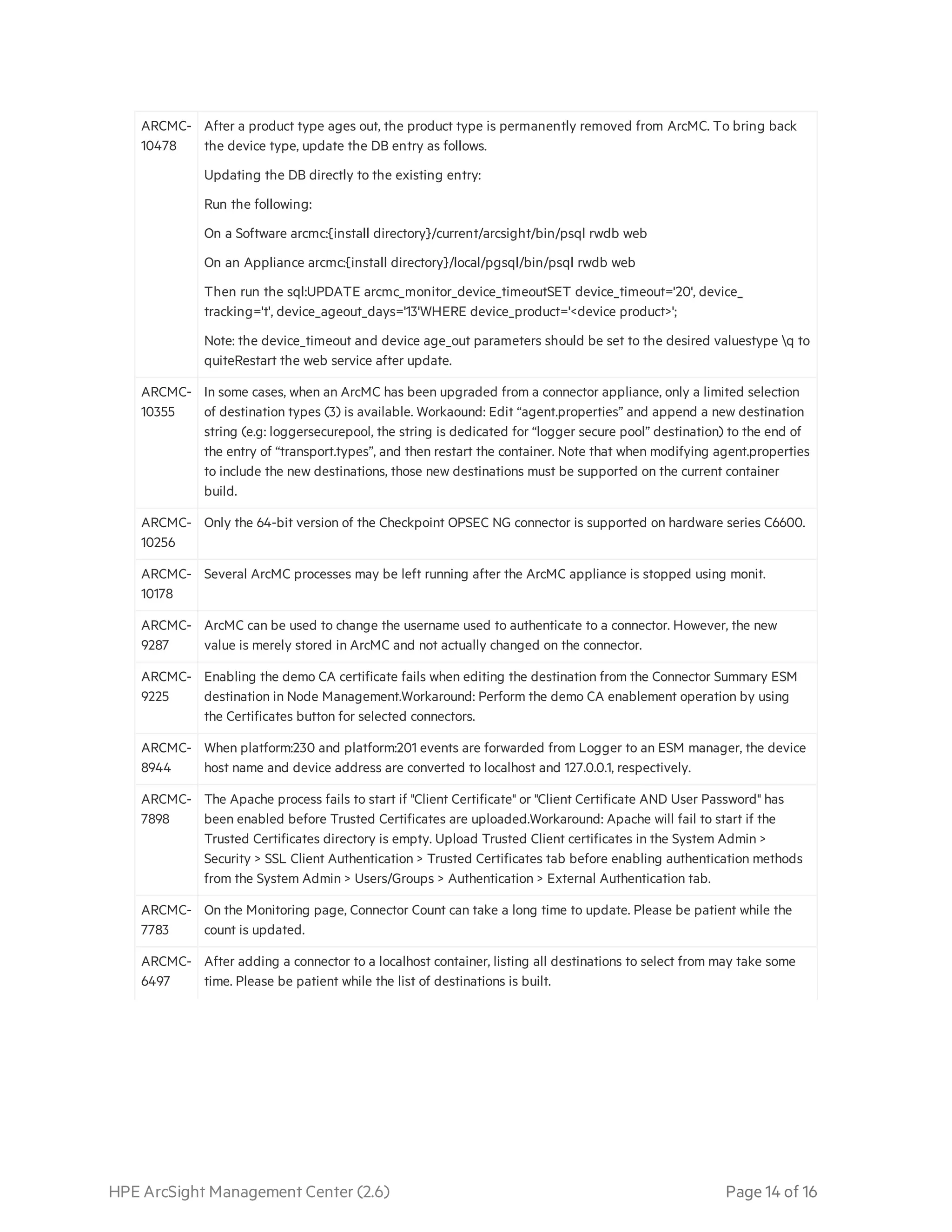 HPE ArcSight Management Center (2.6) Page 14 of 16
ARCMC-
10478
After a product type ages out, the product type is permanently removed from ArcMC. To bring back
the device type, update the DB entry as follows.
Updating the DB directly to the existing entry:
Run the following:
On a Software arcmc:{install directory}/current/arcsight/bin/psql rwdb web
On an Appliance arcmc:{install directory}/local/pgsql/bin/psql rwdb web
Then run the sql:UPDATE arcmc_monitor_device_timeoutSET device_timeout='20', device_
tracking='t', device_ageout_days='13'WHERE device_product='<device product>';
Note: the device_timeout and device age_out parameters should be set to the desired valuestype q to
quiteRestart the web service after update.
ARCMC-
10355
In some cases, when an ArcMC has been upgraded from a connector appliance, only a limited selection
of destination types (3) is available. Workaound: Edit “agent.properties” and append a new destination
string (e.g: loggersecurepool, the string is dedicated for “logger secure pool” destination) to the end of
the entry of “transport.types”, and then restart the container. Note that when modifying agent.properties
to include the new destinations, those new destinations must be supported on the current container
build.
ARCMC-
10256
Only the 64-bit version of the Checkpoint OPSEC NG connector is supported on hardware series C6600.
ARCMC-
10178
Several ArcMC processes may be left running after the ArcMC appliance is stopped using monit.
ARCMC-
9287
ArcMC can be used to change the username used to authenticate to a connector. However, the new
value is merely stored in ArcMC and not actually changed on the connector.
ARCMC-
9225
Enabling the demo CA certificate fails when editing the destination from the Connector Summary ESM
destination in Node Management.Workaround: Perform the demo CA enablement operation by using
the Certificates button for selected connectors.
ARCMC-
8944
When platform:230 and platform:201 events are forwarded from Logger to an ESM manager, the device
host name and device address are converted to localhost and 127.0.0.1, respectively.
ARCMC-
7898
The Apache process fails to start if "Client Certificate" or "Client Certificate AND User Password" has
been enabled before Trusted Certificates are uploaded.Workaround: Apache will fail to start if the
Trusted Certificates directory is empty. Upload Trusted Client certificates in the System Admin >
Security > SSL Client Authentication > Trusted Certificates tab before enabling authentication methods
from the System Admin > Users/Groups > Authentication > External Authentication tab.
ARCMC-
7783
On the Monitoring page, Connector Count can take a long time to update. Please be patient while the
count is updated.
ARCMC-
6497
After adding a connector to a localhost container, listing all destinations to select from may take some
time. Please be patient while the list of destinations is built.
 