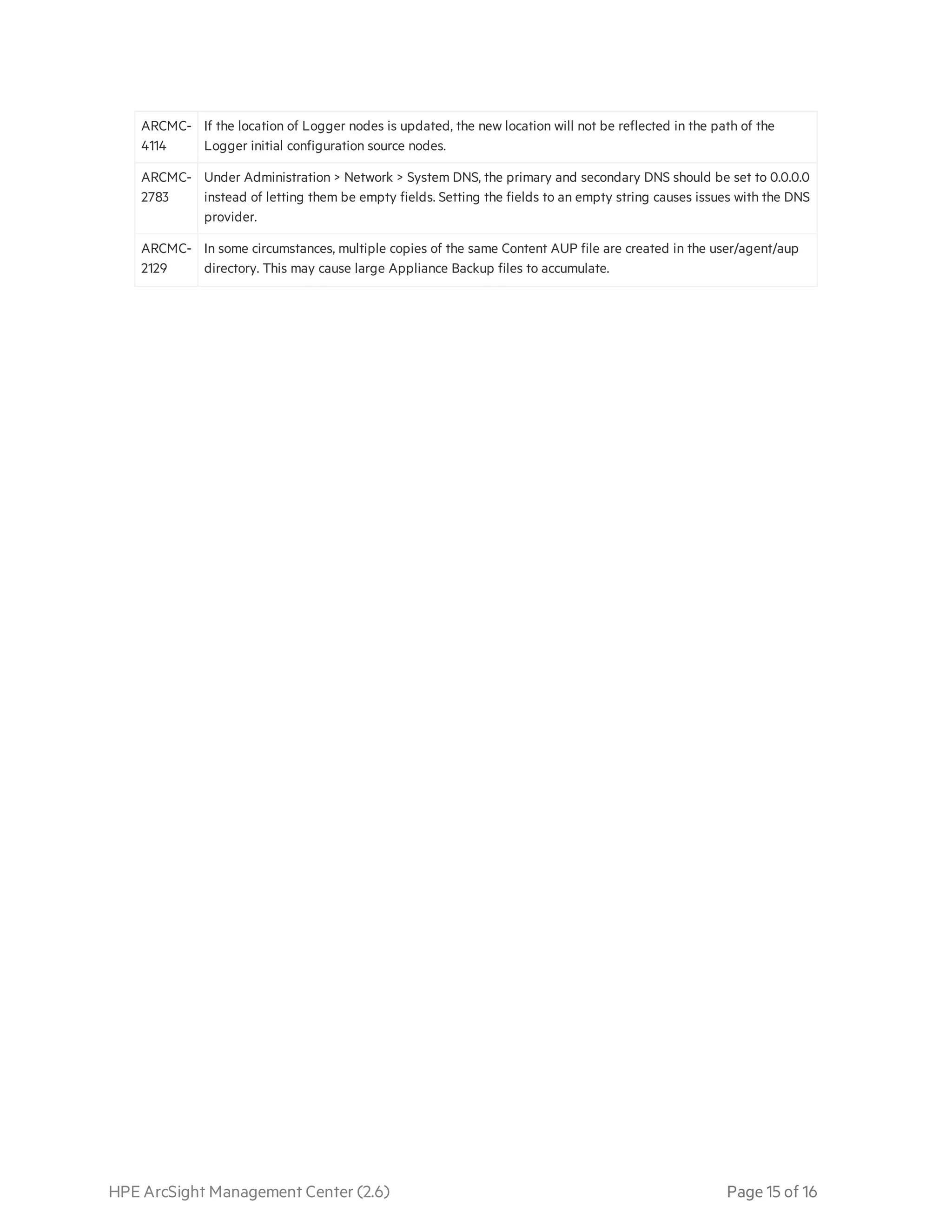 HPE ArcSight Management Center (2.6) Page 15 of 16
ARCMC-
4114
If the location of Logger nodes is updated, the new location will not be reflected in the path of the
Logger initial configuration source nodes.
ARCMC-
2783
Under Administration > Network > System DNS, the primary and secondary DNS should be set to 0.0.0.0
instead of letting them be empty fields. Setting the fields to an empty string causes issues with the DNS
provider.
ARCMC-
2129
In some circumstances, multiple copies of the same Content AUP file are created in the user/agent/aup
directory. This may cause large Appliance Backup files to accumulate.
 
