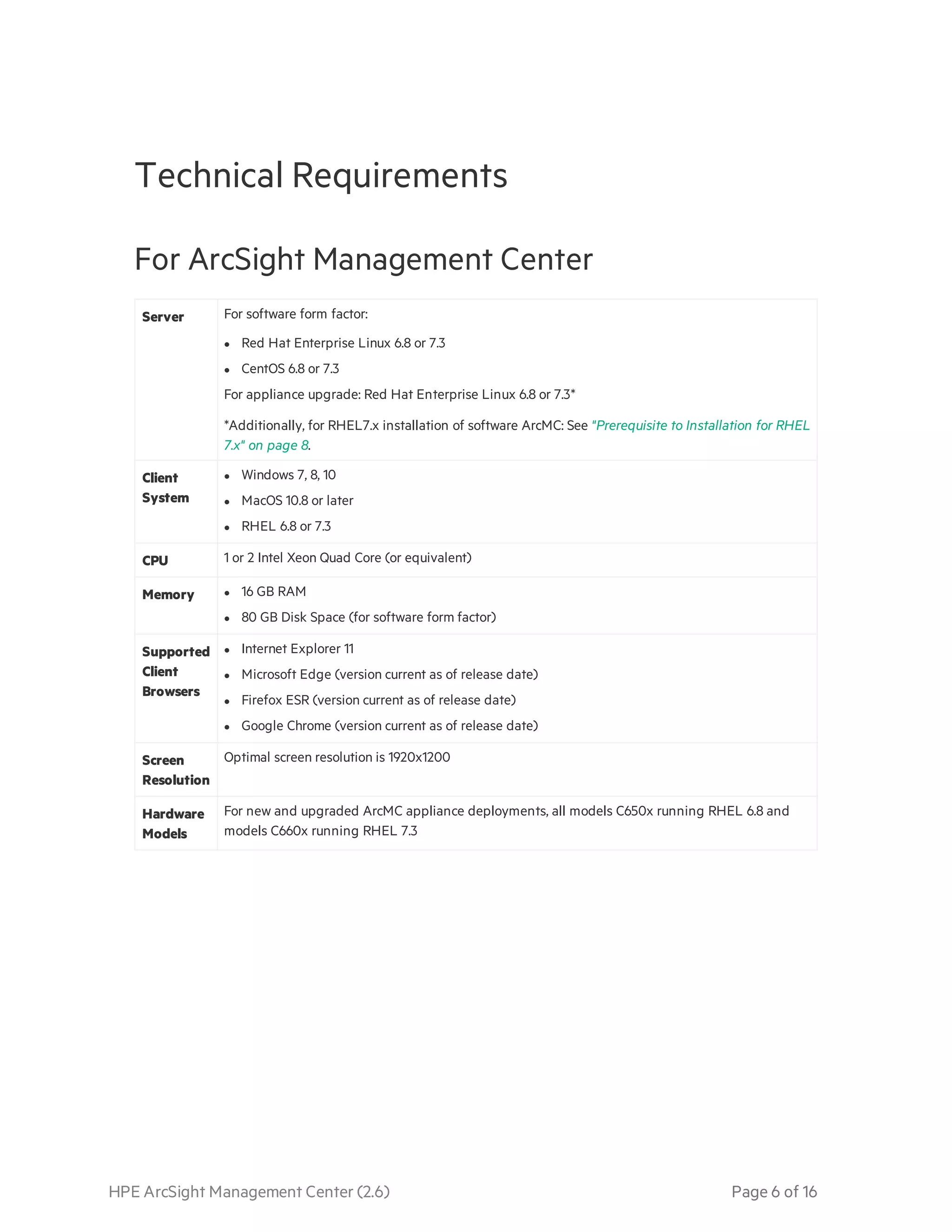 HPE ArcSight Management Center (2.6) Page 6 of 16
Technical Requirements
For ArcSight Management Center
Server For software form factor:
l Red Hat Enterprise Linux 6.8 or 7.3
l CentOS 6.8 or 7.3
For appliance upgrade: Red Hat Enterprise Linux 6.8 or 7.3*
*Additionally, for RHEL7.x installation of software ArcMC: See "Prerequisite to Installation for RHEL
7.x" on page 8.
Client
System
l Windows 7, 8, 10
l MacOS 10.8 or later
l RHEL 6.8 or 7.3
CPU 1 or 2 Intel Xeon Quad Core (or equivalent)
Memory l 16 GB RAM
l 80 GB Disk Space (for software form factor)
Supported
Client
Browsers
l Internet Explorer 11
l Microsoft Edge (version current as of release date)
l Firefox ESR (version current as of release date)
l Google Chrome (version current as of release date)
Screen
Resolution
Optimal screen resolution is 1920x1200
Hardware
Models
For new and upgraded ArcMC appliance deployments, all models C650x running RHEL 6.8 and
models C660x running RHEL 7.3
 