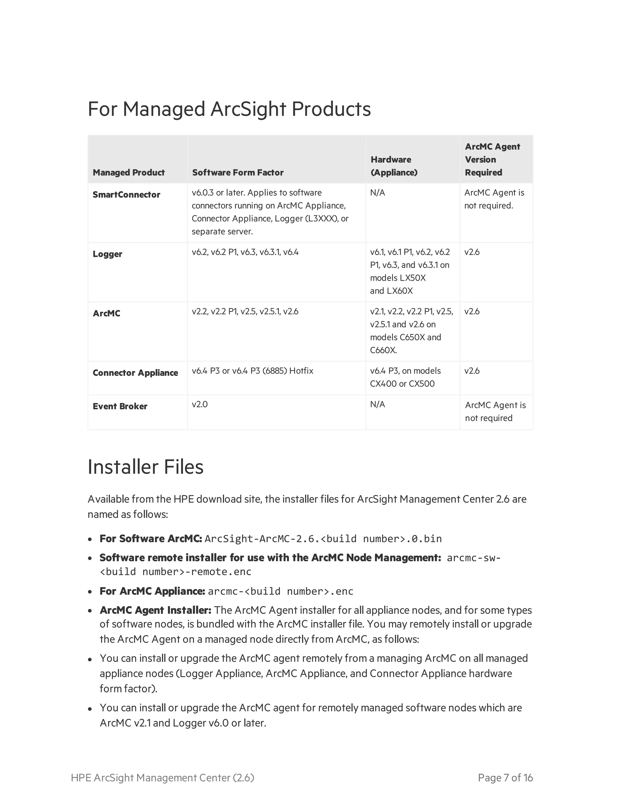 HPE ArcSight Management Center (2.6) Page 7 of 16
For Managed ArcSight Products
Managed Product Software Form Factor
Hardware 
(Appliance)
ArcMC Agent
Version
Required
SmartConnector v6.0.3 or later. Applies to software
connectors running on ArcMC Appliance,
Connector Appliance, Logger (L3XXX), or
separate server.
N/A ArcMC Agent is
not required.
Logger v6.2, v6.2 P1, v6.3, v6.3.1, v6.4 v6.1, v6.1 P1, v6.2, v6.2
P1, v6.3, and v6.3.1 on
models LX50X
and LX60X
v2.6
ArcMC v2.2, v2.2 P1, v2.5, v2.5.1, v2.6 v2.1, v2.2, v2.2 P1, v2.5,
v2.5.1 and v2.6 on
models C650X and
C660X.
v2.6
Connector Appliance v6.4 P3 or v6.4 P3 (6885) Hotfix v6.4 P3, on models
CX400 or CX500
v2.6
Event Broker v2.0 N/A ArcMC Agent is
not required
Installer Files
Available from the HPE download site, the installer files for ArcSight Management Center 2.6 are
named as follows:
l For Software ArcMC: ArcSight-ArcMC-2.6.<build number>.0.bin
l Software remote installer for use with the ArcMC Node Management: arcmc-sw-
<build number>-remote.enc
l For ArcMC Appliance: arcmc-<build number>.enc
l ArcMC Agent Installer: The ArcMC Agent installer for all appliance nodes, and for some types
of software nodes, is bundled with the ArcMC installer file. You may remotely install or upgrade
the ArcMC Agent on a managed node directly from ArcMC, as follows:
l You can install or upgrade the ArcMC agent remotely from a managing ArcMC on all managed
appliance nodes (Logger Appliance, ArcMC Appliance, and Connector Appliance hardware
form factor).
l You can install or upgrade the ArcMC agent for remotely managed software nodes which are
ArcMC v2.1 and Logger v6.0 or later.
 