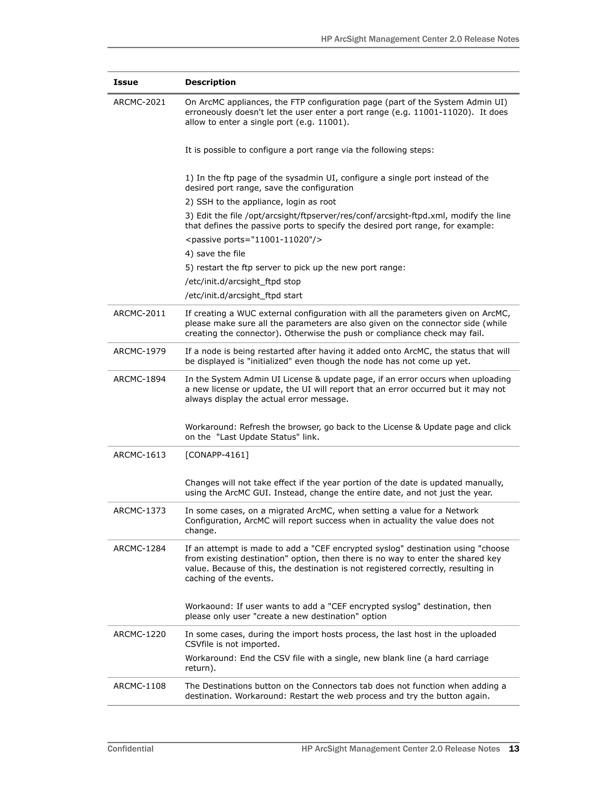 HP ArcSight Management Center 2.0 Release Notes
Confidential HP ArcSight Management Center 2.0 Release Notes 13
ARCMC-2021 On ArcMC appliances, the FTP configuration page (part of the System Admin UI)
erroneously doesn't let the user enter a port range (e.g. 11001-11020). It does
allow to enter a single port (e.g. 11001).
It is possible to configure a port range via the following steps:
1) In the ftp page of the sysadmin UI, configure a single port instead of the
desired port range, save the configuration
2) SSH to the appliance, login as root
3) Edit the file /opt/arcsight/ftpserver/res/conf/arcsight-ftpd.xml, modify the line
that defines the passive ports to specify the desired port range, for example:
<passive ports="11001-11020"/>
4) save the file
5) restart the ftp server to pick up the new port range:
/etc/init.d/arcsight_ftpd stop
/etc/init.d/arcsight_ftpd start
ARCMC-2011 If creating a WUC external configuration with all the parameters given on ArcMC,
please make sure all the parameters are also given on the connector side (while
creating the connector). Otherwise the push or compliance check may fail.
ARCMC-1979 If a node is being restarted after having it added onto ArcMC, the status that will
be displayed is "initialized" even though the node has not come up yet.
ARCMC-1894 In the System Admin UI License & update page, if an error occurs when uploading
a new license or update, the UI will report that an error occurred but it may not
always display the actual error message.
Workaround: Refresh the browser, go back to the License & Update page and click
on the "Last Update Status" link.
ARCMC-1613 [CONAPP-4161]
Changes will not take effect if the year portion of the date is updated manually,
using the ArcMC GUI. Instead, change the entire date, and not just the year.
ARCMC-1373 In some cases, on a migrated ArcMC, when setting a value for a Network
Configuration, ArcMC will report success when in actuality the value does not
change.
ARCMC-1284 If an attempt is made to add a "CEF encrypted syslog" destination using "choose
from existing destination" option, then there is no way to enter the shared key
value. Because of this, the destination is not registered correctly, resulting in
caching of the events.
Workaound: If user wants to add a "CEF encrypted syslog" destination, then
please only user "create a new destination" option
ARCMC-1220 In some cases, during the import hosts process, the last host in the uploaded
CSVfile is not imported.
Workaround: End the CSV file with a single, new blank line (a hard carriage
return).
ARCMC-1108 The Destinations button on the Connectors tab does not function when adding a
destination. Workaround: Restart the web process and try the button again.
Issue Description
 