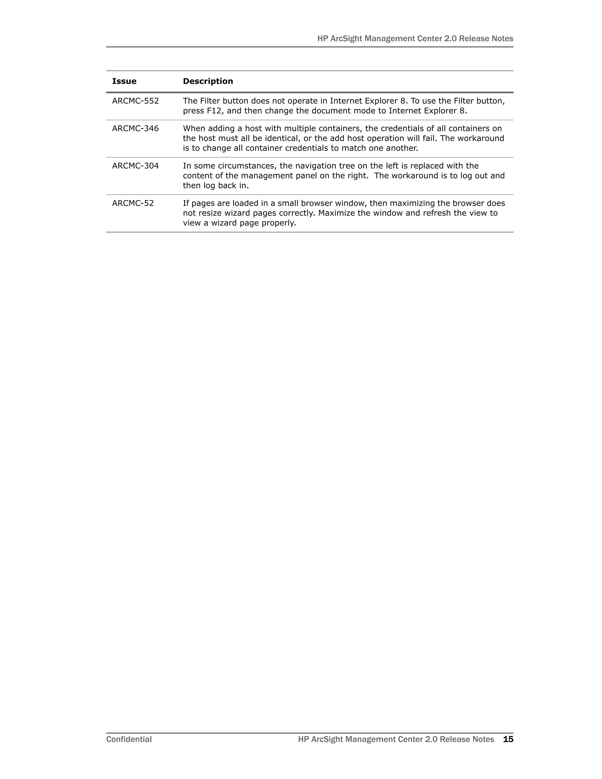 HP ArcSight Management Center 2.0 Release Notes
Confidential HP ArcSight Management Center 2.0 Release Notes 15
ARCMC-552 The Filter button does not operate in Internet Explorer 8. To use the Filter button,
press F12, and then change the document mode to Internet Explorer 8.
ARCMC-346 When adding a host with multiple containers, the credentials of all containers on
the host must all be identical, or the add host operation will fail. The workaround
is to change all container credentials to match one another.
ARCMC-304 In some circumstances, the navigation tree on the left is replaced with the
content of the management panel on the right. The workaround is to log out and
then log back in.
ARCMC-52 If pages are loaded in a small browser window, then maximizing the browser does
not resize wizard pages correctly. Maximize the window and refresh the view to
view a wizard page properly.
Issue Description
 