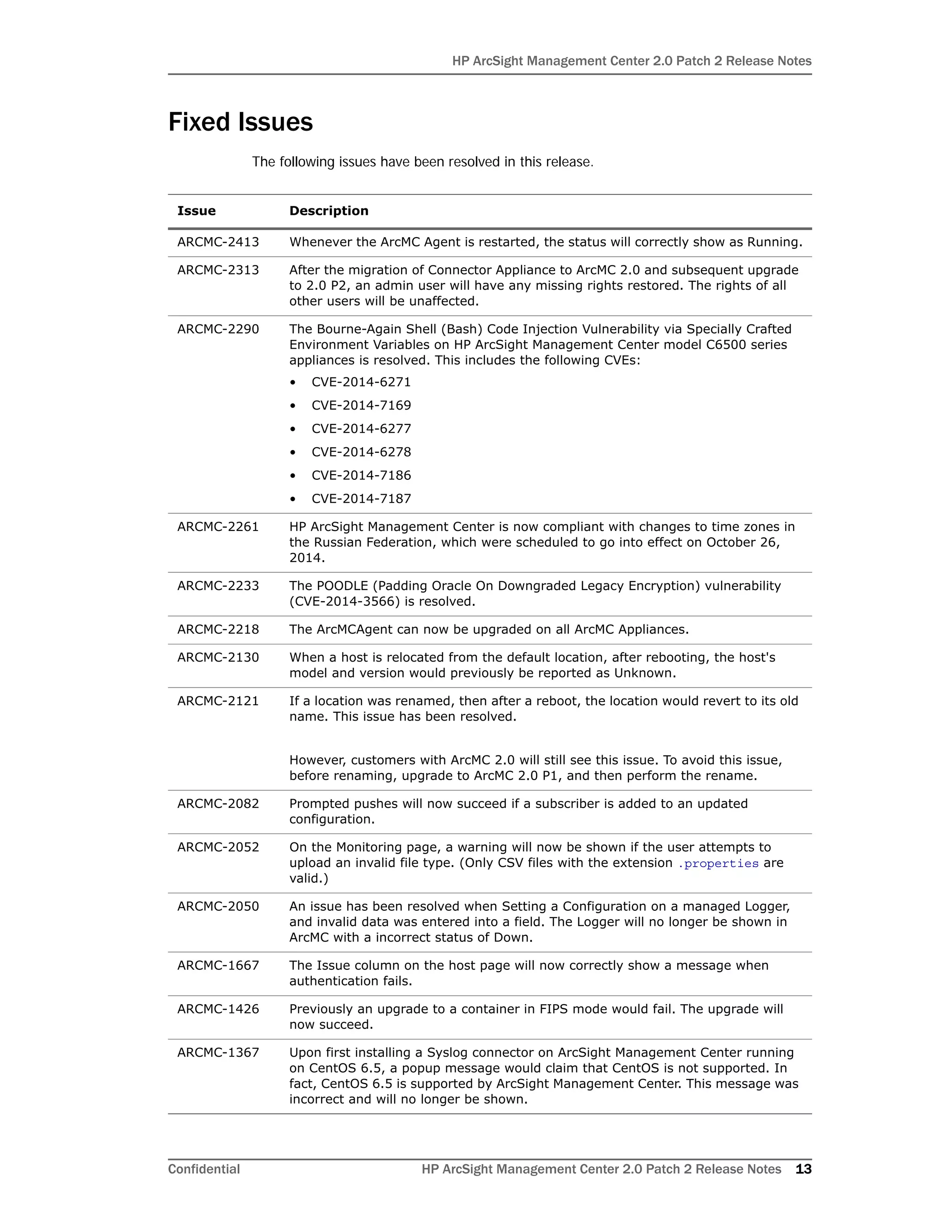 HP ArcSight Management Center 2.0 Patch 2 Release Notes
Confidential HP ArcSight Management Center 2.0 Patch 2 Release Notes 13
Fixed Issues
The following issues have been resolved in this release.
Issue Description
ARCMC-2413 Whenever the ArcMC Agent is restarted, the status will correctly show as Running.
ARCMC-2313 After the migration of Connector Appliance to ArcMC 2.0 and subsequent upgrade
to 2.0 P2, an admin user will have any missing rights restored. The rights of all
other users will be unaffected.
ARCMC-2290 The Bourne-Again Shell (Bash) Code Injection Vulnerability via Specially Crafted
Environment Variables on HP ArcSight Management Center model C6500 series
appliances is resolved. This includes the following CVEs:
• CVE-2014-6271
• CVE-2014-7169
• CVE-2014-6277
• CVE-2014-6278
• CVE-2014-7186
• CVE-2014-7187
ARCMC-2261 HP ArcSight Management Center is now compliant with changes to time zones in
the Russian Federation, which were scheduled to go into effect on October 26,
2014.
ARCMC-2233 The POODLE (Padding Oracle On Downgraded Legacy Encryption) vulnerability
(CVE-2014-3566) is resolved.
ARCMC-2218 The ArcMCAgent can now be upgraded on all ArcMC Appliances.
ARCMC-2130 When a host is relocated from the default location, after rebooting, the host's
model and version would previously be reported as Unknown.
ARCMC-2121 If a location was renamed, then after a reboot, the location would revert to its old
name. This issue has been resolved.
However, customers with ArcMC 2.0 will still see this issue. To avoid this issue,
before renaming, upgrade to ArcMC 2.0 P1, and then perform the rename.
ARCMC-2082 Prompted pushes will now succeed if a subscriber is added to an updated
configuration.
ARCMC-2052 On the Monitoring page, a warning will now be shown if the user attempts to
upload an invalid file type. (Only CSV files with the extension .properties are
valid.)
ARCMC-2050 An issue has been resolved when Setting a Configuration on a managed Logger,
and invalid data was entered into a field. The Logger will no longer be shown in
ArcMC with a incorrect status of Down.
ARCMC-1667 The Issue column on the host page will now correctly show a message when
authentication fails.
ARCMC-1426 Previously an upgrade to a container in FIPS mode would fail. The upgrade will
now succeed.
ARCMC-1367 Upon first installing a Syslog connector on ArcSight Management Center running
on CentOS 6.5, a popup message would claim that CentOS is not supported. In
fact, CentOS 6.5 is supported by ArcSight Management Center. This message was
incorrect and will no longer be shown.
 