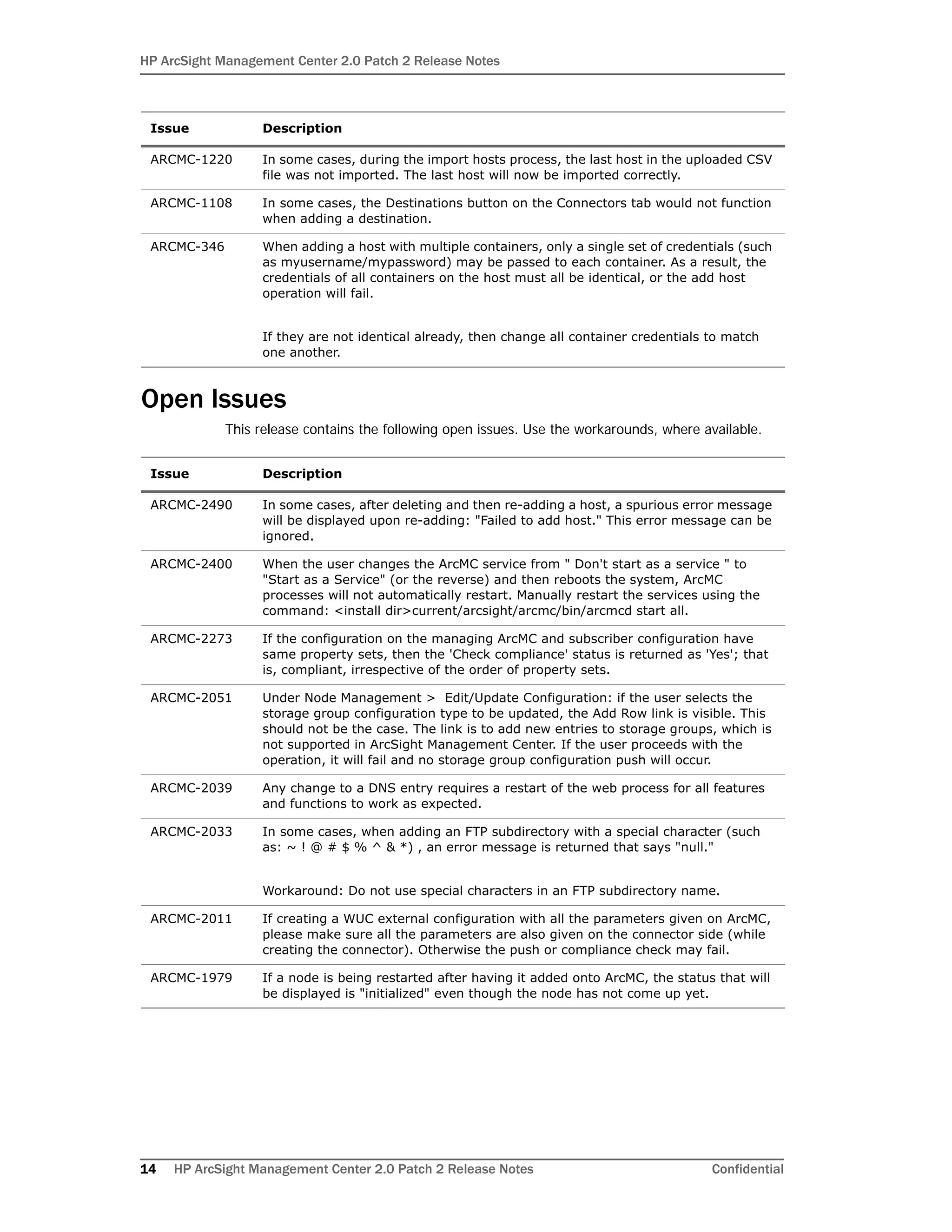 HP ArcSight Management Center 2.0 Patch 2 Release Notes
14 HP ArcSight Management Center 2.0 Patch 2 Release Notes Confidential
Open Issues
This release contains the following open issues. Use the workarounds, where available.
ARCMC-1220 In some cases, during the import hosts process, the last host in the uploaded CSV
file was not imported. The last host will now be imported correctly.
ARCMC-1108 In some cases, the Destinations button on the Connectors tab would not function
when adding a destination.
ARCMC-346 When adding a host with multiple containers, only a single set of credentials (such
as myusername/mypassword) may be passed to each container. As a result, the
credentials of all containers on the host must all be identical, or the add host
operation will fail.
If they are not identical already, then change all container credentials to match
one another.
Issue Description
ARCMC-2490 In some cases, after deleting and then re-adding a host, a spurious error message
will be displayed upon re-adding: "Failed to add host." This error message can be
ignored.
ARCMC-2400 When the user changes the ArcMC service from " Don't start as a service " to
"Start as a Service" (or the reverse) and then reboots the system, ArcMC
processes will not automatically restart. Manually restart the services using the
command: <install dir>current/arcsight/arcmc/bin/arcmcd start all.
ARCMC-2273 If the configuration on the managing ArcMC and subscriber configuration have
same property sets, then the 'Check compliance' status is returned as 'Yes'; that
is, compliant, irrespective of the order of property sets.
ARCMC-2051 Under Node Management > Edit/Update Configuration: if the user selects the
storage group configuration type to be updated, the Add Row link is visible. This
should not be the case. The link is to add new entries to storage groups, which is
not supported in ArcSight Management Center. If the user proceeds with the
operation, it will fail and no storage group configuration push will occur.
ARCMC-2039 Any change to a DNS entry requires a restart of the web process for all features
and functions to work as expected.
ARCMC-2033 In some cases, when adding an FTP subdirectory with a special character (such
as: ~ ! @ # $ % ^ & *) , an error message is returned that says "null."
Workaround: Do not use special characters in an FTP subdirectory name.
ARCMC-2011 If creating a WUC external configuration with all the parameters given on ArcMC,
please make sure all the parameters are also given on the connector side (while
creating the connector). Otherwise the push or compliance check may fail.
ARCMC-1979 If a node is being restarted after having it added onto ArcMC, the status that will
be displayed is "initialized" even though the node has not come up yet.
Issue Description
 