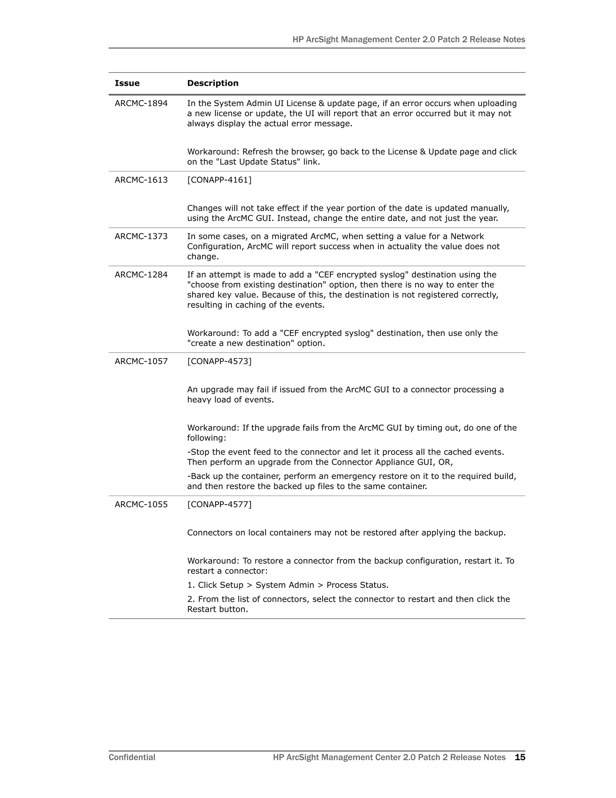 HP ArcSight Management Center 2.0 Patch 2 Release Notes
Confidential HP ArcSight Management Center 2.0 Patch 2 Release Notes 15
ARCMC-1894 In the System Admin UI License & update page, if an error occurs when uploading
a new license or update, the UI will report that an error occurred but it may not
always display the actual error message.
Workaround: Refresh the browser, go back to the License & Update page and click
on the "Last Update Status" link.
ARCMC-1613 [CONAPP-4161]
Changes will not take effect if the year portion of the date is updated manually,
using the ArcMC GUI. Instead, change the entire date, and not just the year.
ARCMC-1373 In some cases, on a migrated ArcMC, when setting a value for a Network
Configuration, ArcMC will report success when in actuality the value does not
change.
ARCMC-1284 If an attempt is made to add a "CEF encrypted syslog" destination using the
"choose from existing destination" option, then there is no way to enter the
shared key value. Because of this, the destination is not registered correctly,
resulting in caching of the events.
Workaround: To add a "CEF encrypted syslog" destination, then use only the
"create a new destination" option.
ARCMC-1057 [CONAPP-4573]
An upgrade may fail if issued from the ArcMC GUI to a connector processing a
heavy load of events.
Workaround: If the upgrade fails from the ArcMC GUI by timing out, do one of the
following:
-Stop the event feed to the connector and let it process all the cached events.
Then perform an upgrade from the Connector Appliance GUI, OR,
-Back up the container, perform an emergency restore on it to the required build,
and then restore the backed up files to the same container.
ARCMC-1055 [CONAPP-4577]
Connectors on local containers may not be restored after applying the backup.
Workaround: To restore a connector from the backup configuration, restart it. To
restart a connector:
1. Click Setup > System Admin > Process Status.
2. From the list of connectors, select the connector to restart and then click the
Restart button.
Issue Description
 