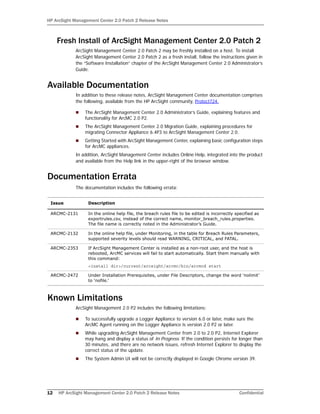 HP ArcSight Management Center 2.0 Patch 2 Release Notes
12 HP ArcSight Management Center 2.0 Patch 2 Release Notes Confidential
Fresh Install of ArcSight Management Center 2.0 Patch 2
ArcSight Management Center 2.0 Patch 2 may be freshly installed on a host. To install
ArcSight Management Center 2.0 Patch 2 as a fresh install, follow the instructions given in
the “Software Installation” chapter of the ArcSight Management Center 2.0 Administrator’s
Guide.
Available Documentation
In addition to these release notes, ArcSight Management Center documentation comprises
the following, available from the HP ArcSight community, Protect724.
 The ArcSight Management Center 2.0 Administrator’s Guide, explaining features and
functionality for ArcMC 2.0 P2.
 The ArcSight Management Center 2.0 Migration Guide, explaining procedures for
migrating Connector Appliance 6.4P3 to ArcSight Management Center 2.0.
 Getting Started with ArcSight Management Center, explaining basic configuration steps
for ArcMC appliances.
In addition, ArcSight Management Center includes Online Help, integrated into the product
and available from the Help link in the upper-right of the browser window.
Documentation Errata
The documentation includes the following errata:
Known Limitations
ArcSight Management 2.0 P2 includes the following limitations:
 To successfully upgrade a Logger Appliance to version 6.0 or later, make sure the
ArcMC Agent running on the Logger Appliance is version 2.0 P2 or later.
 While upgrading ArcSight Management Center from 2.0 to 2.0 P2, Internet Explorer
may hang and display a status of In Progress. If the condition persists for longer than
30 minutes, and there are no network issues, refresh Internet Explorer to display the
correct status of the update.
 The System Admin UI will not be correctly displayed in Google Chrome version 39.
Issue Description
ARCMC-2131 In the online help file, the breach rules file to be edited is incorrectly specified as
exportrules.csv, instead of the correct name, monitor_breach_rules.properties.
The file name is correctly noted in the Administrator’s Guide.
ARCMC-2132 In the online help file, under Monitoring, in the table for Breach Rules Parameters,
supported severity levels should read WARNING, CRITICAL, and FATAL.
ARCMC-2353 If ArcSight Management Center is installed as a non-root user, and the host is
rebooted, ArcMC services will fail to start automatically. Start them manually with
this command:
<install dir>/current/arcsight/arcmc/bin/arcmcd start
ARCMC-2472 Under Installation Prerequisites, under File Descriptors, change the word ‘nolimit’
to ‘nofile.’
 