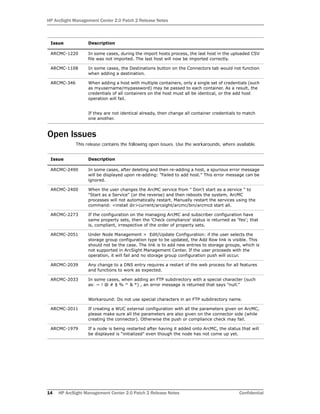 HP ArcSight Management Center 2.0 Patch 2 Release Notes
14 HP ArcSight Management Center 2.0 Patch 2 Release Notes Confidential
Open Issues
This release contains the following open issues. Use the workarounds, where available.
ARCMC-1220 In some cases, during the import hosts process, the last host in the uploaded CSV
file was not imported. The last host will now be imported correctly.
ARCMC-1108 In some cases, the Destinations button on the Connectors tab would not function
when adding a destination.
ARCMC-346 When adding a host with multiple containers, only a single set of credentials (such
as myusername/mypassword) may be passed to each container. As a result, the
credentials of all containers on the host must all be identical, or the add host
operation will fail.
If they are not identical already, then change all container credentials to match
one another.
Issue Description
ARCMC-2490 In some cases, after deleting and then re-adding a host, a spurious error message
will be displayed upon re-adding: "Failed to add host." This error message can be
ignored.
ARCMC-2400 When the user changes the ArcMC service from " Don't start as a service " to
"Start as a Service" (or the reverse) and then reboots the system, ArcMC
processes will not automatically restart. Manually restart the services using the
command: <install dir>current/arcsight/arcmc/bin/arcmcd start all.
ARCMC-2273 If the configuration on the managing ArcMC and subscriber configuration have
same property sets, then the 'Check compliance' status is returned as 'Yes'; that
is, compliant, irrespective of the order of property sets.
ARCMC-2051 Under Node Management > Edit/Update Configuration: if the user selects the
storage group configuration type to be updated, the Add Row link is visible. This
should not be the case. The link is to add new entries to storage groups, which is
not supported in ArcSight Management Center. If the user proceeds with the
operation, it will fail and no storage group configuration push will occur.
ARCMC-2039 Any change to a DNS entry requires a restart of the web process for all features
and functions to work as expected.
ARCMC-2033 In some cases, when adding an FTP subdirectory with a special character (such
as: ~ ! @ # $ % ^ & *) , an error message is returned that says "null."
Workaround: Do not use special characters in an FTP subdirectory name.
ARCMC-2011 If creating a WUC external configuration with all the parameters given on ArcMC,
please make sure all the parameters are also given on the connector side (while
creating the connector). Otherwise the push or compliance check may fail.
ARCMC-1979 If a node is being restarted after having it added onto ArcMC, the status that will
be displayed is "initialized" even though the node has not come up yet.
Issue Description
 