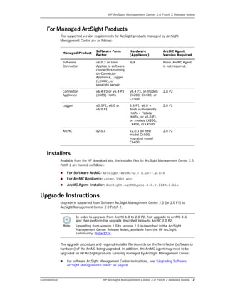 HP ArcSight Management Center 2.0 Patch 2 Release Notes
Confidential HP ArcSight Management Center 2.0 Patch 2 Release Notes 7
For Managed ArcSight Products
The supported version requirements for ArcSight products managed by ArcSight
Management Center are as follows:
Installers
Available from the HP download site, the installer files for ArcSight Management Center 2.0
Patch 2 are named as follows:
 For Software ArcMC: ArcSight-ArcMC-2.0.0.1397.2.bin
 For ArcMC Appliance: arcmc-1398.enc
 ArcMC Agent Installer: ArcSight-ArcMCAgent-2.0.0.1189.2.bin
Upgrade Instructions
Upgrade is supported from Software ArcSight Management Center 2.0 (or 2.0 P1) to
ArcSight Management Center 2.0 Patch 2.
The upgrade procedure and required installer file depends on the form factor (software or
hardware) of the ArcMC being upgraded. In addition, the ArcMC Agent may need to be
upgraded on HP ArcSight products currently managed by ArcSight Management Center.
 For software ArcSight Management Center instructions, see “Upgrading Software
ArcSight Management Center” on page 8.
Managed Product
Software Form
Factor
Hardware
(Appliance)
ArcMC Agent
Version Required
Software
Connector
v6.0.3 or later.
Applies to software
connectors running
on Connector
Appliance, Logger
(L3XXX), or
separate server.
N/A None. ArcMC Agent
is not required.
Connector
Appliance
v6.4 P3 or v6.4 P3
(6885) Hotfix
v6.4 P3, on models
CX200, CX400, or
CX500
2.0 P2
Logger v5.5P2, v6.0 or
v6.0 P1
5.5 P2, v6.0 +
Bash vulnerability
Hotfix+ Tzdata
Hotfix, or v6.0 P1,
on models LX200,
LX400, or LX500
2.0 P2
ArcMC v2.0.x v2.0.x on new
model C6500,
migrated model
C6400.
2.0 P2
In order to upgrade from ArcMC 1.0 to 2.0 P2, first upgrade to ArcMC 2.0,
and then perform the upgrade described below to ArcMC 2.0 P2.
Upgrading from version 1.0 to version 2.0 is described in the ArcSight
Management Center Release Notes, available from the HP ArcSight
community, Protect724.
 
