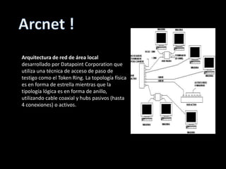 Arcnet! Arquitecturade red de área local desarrollado por Datapoint Corporation que utiliza una técnica de acceso de paso de testigo como el Token Ring. La topología física es en forma de estrella mientras que la tipología lógica es en forma de anillo, utilizando cable coaxial y hubs pasivos (hasta 4 conexiones) o activos. 