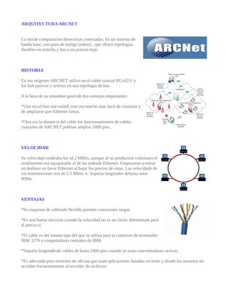 Arcnet | ODT