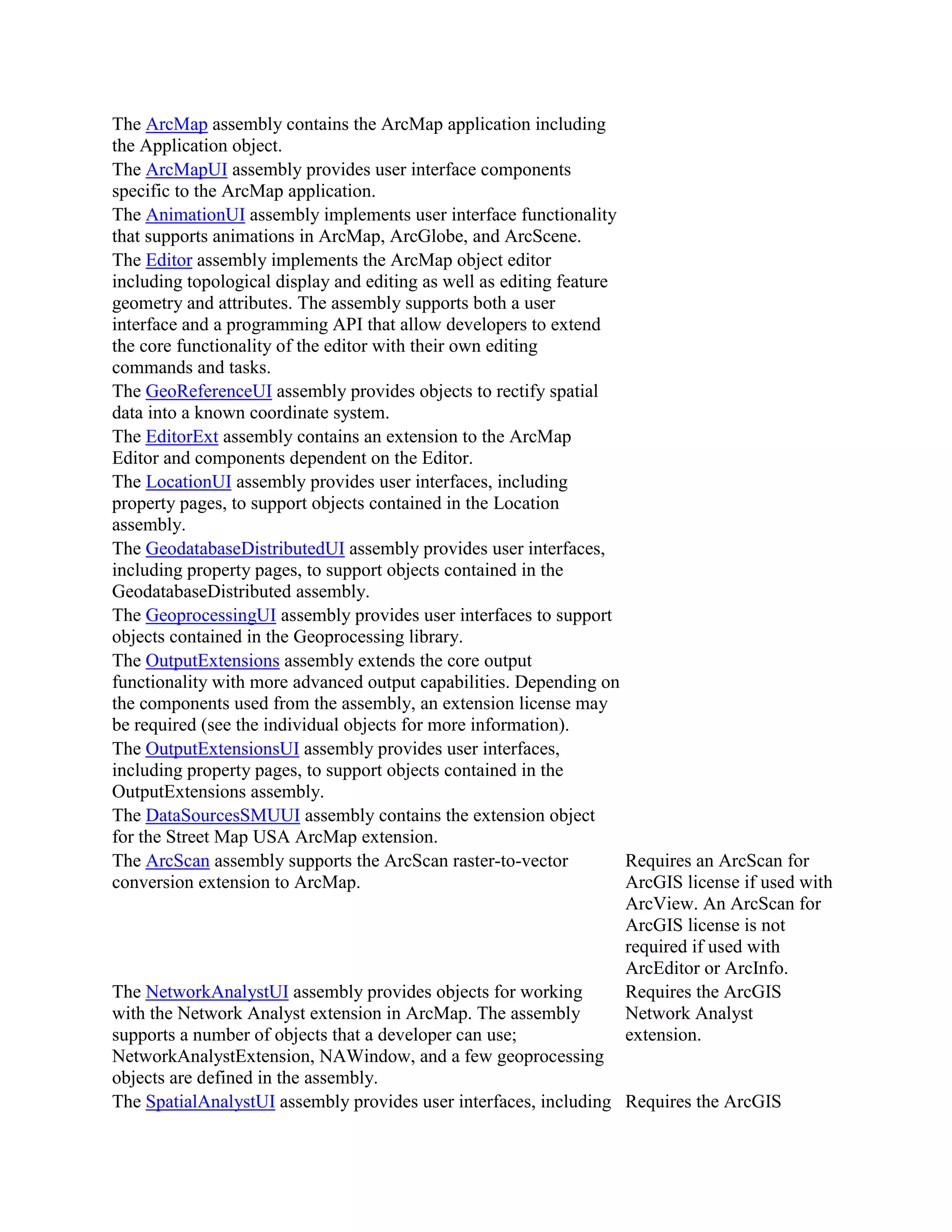 The ArcMap assembly contains the ArcMap application including
the Application object.
The ArcMapUI assembly provides user interface components
specific to the ArcMap application.
The AnimationUI assembly implements user interface functionality
that supports animations in ArcMap, ArcGlobe, and ArcScene.
The Editor assembly implements the ArcMap object editor
including topological display and editing as well as editing feature
geometry and attributes. The assembly supports both a user
interface and a programming API that allow developers to extend
the core functionality of the editor with their own editing
commands and tasks.
The GeoReferenceUI assembly provides objects to rectify spatial
data into a known coordinate system.
The EditorExt assembly contains an extension to the ArcMap
Editor and components dependent on the Editor.
The LocationUI assembly provides user interfaces, including
property pages, to support objects contained in the Location
assembly.
The GeodatabaseDistributedUI assembly provides user interfaces,
including property pages, to support objects contained in the
GeodatabaseDistributed assembly.
The GeoprocessingUI assembly provides user interfaces to support
objects contained in the Geoprocessing library.
The OutputExtensions assembly extends the core output
functionality with more advanced output capabilities. Depending on
the components used from the assembly, an extension license may
be required (see the individual objects for more information).
The OutputExtensionsUI assembly provides user interfaces,
including property pages, to support objects contained in the
OutputExtensions assembly.
The DataSourcesSMUUI assembly contains the extension object
for the Street Map USA ArcMap extension.
The ArcScan assembly supports the ArcScan raster-to-vector
conversion extension to ArcMap.
Requires an ArcScan for
ArcGIS license if used with
ArcView. An ArcScan for
ArcGIS license is not
required if used with
ArcEditor or ArcInfo.
The NetworkAnalystUI assembly provides objects for working
with the Network Analyst extension in ArcMap. The assembly
supports a number of objects that a developer can use;
NetworkAnalystExtension, NAWindow, and a few geoprocessing
objects are defined in the assembly.
Requires the ArcGIS
Network Analyst
extension.
The SpatialAnalystUI assembly provides user interfaces, including Requires the ArcGIS
 