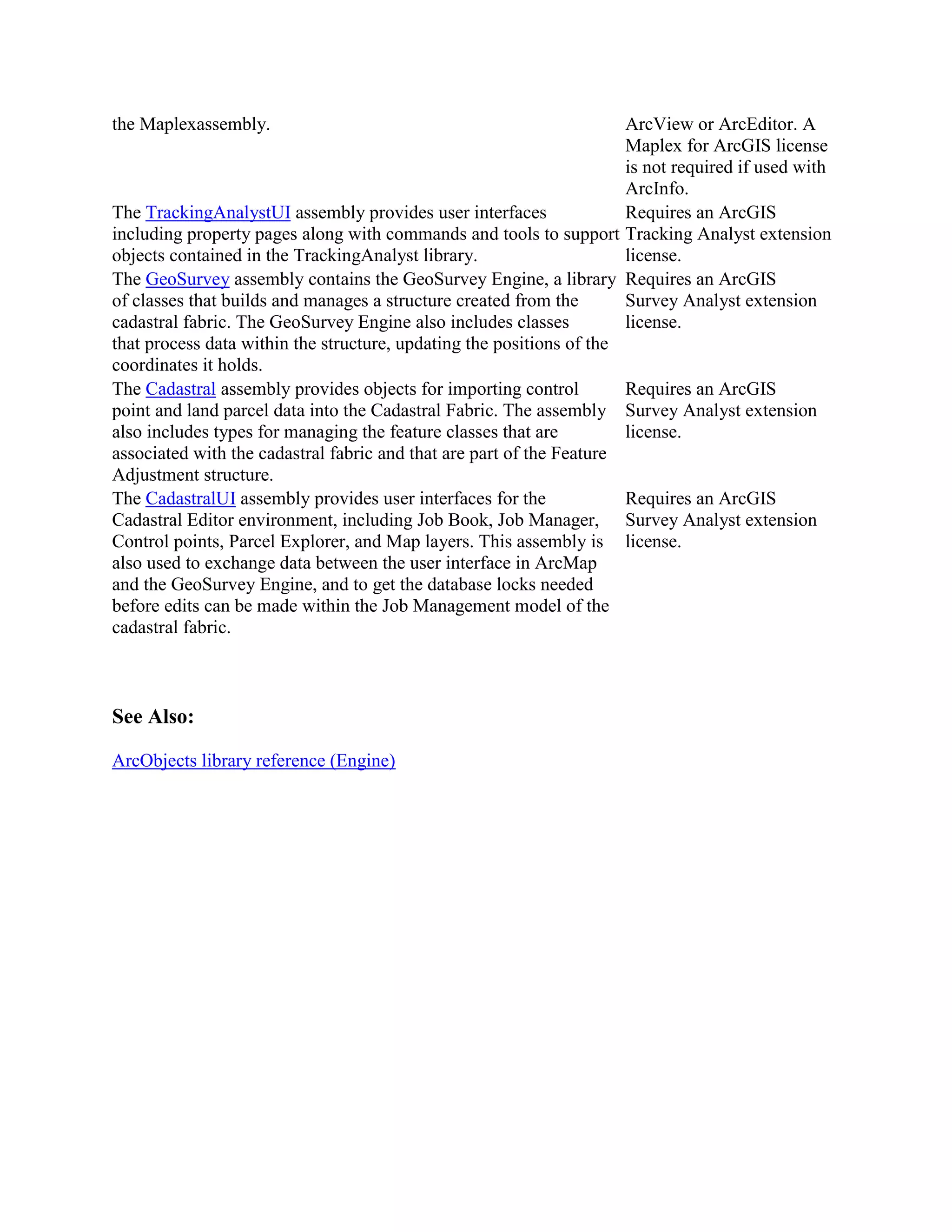 the Maplexassembly. ArcView or ArcEditor. A
Maplex for ArcGIS license
is not required if used with
ArcInfo.
The TrackingAnalystUI assembly provides user interfaces
including property pages along with commands and tools to support
objects contained in the TrackingAnalyst library.
Requires an ArcGIS
Tracking Analyst extension
license.
The GeoSurvey assembly contains the GeoSurvey Engine, a library
of classes that builds and manages a structure created from the
cadastral fabric. The GeoSurvey Engine also includes classes
that process data within the structure, updating the positions of the
coordinates it holds.
Requires an ArcGIS
Survey Analyst extension
license.
The Cadastral assembly provides objects for importing control
point and land parcel data into the Cadastral Fabric. The assembly
also includes types for managing the feature classes that are
associated with the cadastral fabric and that are part of the Feature
Adjustment structure.
Requires an ArcGIS
Survey Analyst extension
license.
The CadastralUI assembly provides user interfaces for the
Cadastral Editor environment, including Job Book, Job Manager,
Control points, Parcel Explorer, and Map layers. This assembly is
also used to exchange data between the user interface in ArcMap
and the GeoSurvey Engine, and to get the database locks needed
before edits can be made within the Job Management model of the
cadastral fabric.
Requires an ArcGIS
Survey Analyst extension
license.
See Also:
ArcObjects library reference (Engine)
 