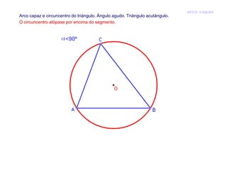 arco capaz
Arco capaz e circuncentro do triángulo. Ángulo agudo. Triángulo acutángulo.
O circuncentro atópase por encima do segmento.
 
