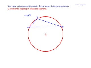 arco capaz
Arco capaz e circuncentro do triángulo. Ángulo obtuso. Triángulo obtusángulo.
O circuncentro atópase por debaixo do segmento.
 
