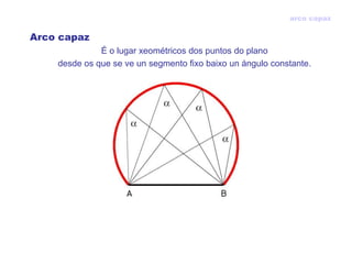 arco capaz

Arco capaz
              É o lugar xeométricos dos puntos do plano
    desde os que se ve un segmento fixo baixo un ángulo constante.
 