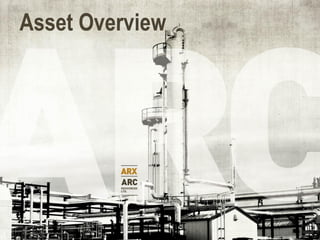 Asset Overview
 