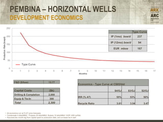 PEMBINA – HORIZONTAL WELLS
     DEVELOPMENT ECONOMICS

                                                                                                                             Type Curve
                                                                                                            IP (1mo) boe/d       237

                                                                                                           IP (12mo) boe/d       94

                                                                                                             EUR mboe            167




                  Type Curve




          F&D ($/boe)                             13.77
                                                                                    Economics - Type Curve at C$85/bbl

          Capital Costs                           ($k)                                                        $4/GJ      $3/GJ        $2/GJ
          Drilling & Completion                   2,000
                                                                                    IRR (% AT)                 55%        53%          50%
          Equip & Tie-In                           300
          Total                                  2,300                              Recycle Ratio               3.61      3.54         3.47


• All economics run at FLAT price forecasts.
• Condensate 4 bbls/MMcf, Propane 20 bbls/MMcf, Butane 15 bbls/MMcf, GOR 1400 scf/bbl.
• Assumes two month lag from capital spent to production date, and on-lease tie-in well.
 