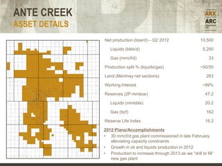 ANTE CREEK
ASSET DETAILS
                Net production (boe/d) – Q2 2012                   10,500

                   Liquids (bbls/d)                                  5,200

                   Gas (mmcf/d)                                         33

                Production split % (liquids/gas)                   ~50/50

                Land (Montney net sections)                            263

                Working Interest                                     ~99%

                Reserves (2P mmboe)                                   47.2

                   Liquids (mmbbls)                                   20.2

                   Gas (bcf)                                           162

                Reserve Life Index                                    18.2

                2012 Plans/Accomplishments
                • 30 mmcf/d gas plant commissioned in late February,
                   alleviating capacity constraints
                • Growth in oil and liquids production in 2012
                • Production to increase through 2013 as we “drill to fill”
                   new gas plant
 