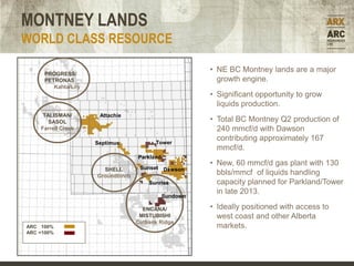 MONTNEY LANDS
WORLD CLASS RESOURCE

     PROGRESS/
                                                        • NE BC Montney lands are a major
     PETRONAS                                             growth engine.
        Kahta/Lily
                                                        • Significant opportunity to grow
                                                          liquids production.
     TALISMAN/        Attachie
       SASOL                                            • Total BC Montney Q2 production of
    Farrell Creek                                         240 mmcf/d with Dawson
                                         Tower
                                                          contributing approximately 167
                     Septimus
                                                          mmcf/d.
                                   Parkland
                                                        • New, 60 mmcf/d gas plant with 130
                       SHELL        Sunset Dawson
                     Groundbirch
                                                          bbls/mmcf of liquids handling
                                       Sunrise            capacity planned for Parkland/Tower
                                                          in late 2013.
                                              Sundown

                                     ENCANA/            • Ideally positioned with access to
                                    MISTUBISHI            west coast and other Alberta
                                   Cutbank Ridge
ARC 100%                                                  markets.
ARC <100%
 