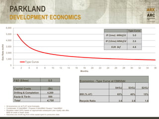 PARKLAND
                       DEVELOPMENT ECONOMICS
                  6,000
                                                                                                                                                     Type Curve
                  5,000
                                                                                                                              IP (1mo) MMcf/d           5.0
                  4,000                                                                                                       IP (12mo) MMcf/d          2.6
Gas Rate mcf/d




                  3,000                                                                                                            EUR Bcf              4.8

                  2,000

                  1,000
                                          Type Curve
                        0
                            0       2         4         6         8       10        12        14    16     18     20     22   24     26         28    30      32      34   36
                                                                                                         Months



                            F&D ($/boe)                               5.5                                Economics - Type Curve at C$85/bbl

                            Capital Costs                             ($k)                                                            $4/GJ          $3/GJ         $2/GJ

                            Drilling & Completion                     4,200
                                                                                                         IRR (% AT)                       65%         40%           15%
                            Equip & Tie-In                            500
                            Total                                     4,700                              Recycle Ratio                    3.6          2.8           1.8

                 • All economics run at FLAT price forecasts.
                 • Condensate 10 bbls/MMcf, Propane 6 bbls/MMcf, Butane 7 bbls/MMcf.
                 • Royalties noted (24%) based on approximate subsequent year royalty rate after.
                   $850 M credit is drawn down.
                 • Assumes one month lag from initial capital spent to production date.
 