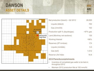 DAWSON
ASSET DETAILS

                                   Net production (boe/d) – Q2 2012               28,000

                                       Liquids (bbls/d)                                 700

                                       Gas (mmcf/d)                                     163
                 45 mmcf/d
                Compressor         Production split % (liquids/gas)            ~97% gas
                  Station
                      120 mmcf/d   Land (Montney net sections)                          130
                       Gas Plant
                                   Working Interest                                  ~96%

                                   Reserves (2P mmboe)                                  174

                                       Liquids (mmbbls)                                  5.0

                                       Gas (bcf)                                     1,012

                                   Reserve Life Index                                   16.8

                                   2012 Plans/Accomplishments
                                   •   Inventory of completed gas wells to be tied-in
                                       throughout 2012
                                   •   Maintain 2012 production flat at 165 mmcf/d
 