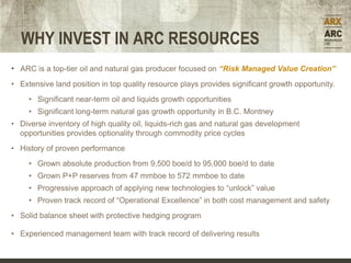 WHY INVEST IN ARC RESOURCES
• ARC is a top-tier oil and natural gas producer focused on “Risk Managed Value Creation”
• Extensive land position in top quality resource plays provides significant growth opportunity.
     • Significant near-term oil and liquids growth opportunities
     • Significant long-term natural gas growth opportunity in B.C. Montney
• Diverse inventory of high quality oil, liquids-rich gas and natural gas development
  opportunities provides optionality through commodity price cycles
• History of proven performance
     • Grown absolute production from 9,500 boe/d to 95,000 boe/d to date
     • Grown P+P reserves from 47 mmboe to 572 mmboe to date
     • Progressive approach of applying new technologies to “unlock” value
     • Proven track record of “Operational Excellence” in both cost management and safety
• Solid balance sheet with protective hedging program

• Experienced management team with track record of delivering results
 