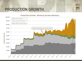 PRODUCTION GROWTH




                         Forecast
                    Forecast
                     Forecast
 