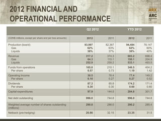 2012 FINANCIAL AND
 OPERATIONAL PERFORMANCE
                                                         Q2 2012            YTD 2012

(CDN$ millions, except per share and per boe amounts)    2012       2011     2012       2011

Production (boe/d)                                      93,997     82,367   94,484     78,147
  Gas                                                     62%        63%      62%        60%
  Liquids                                                 38%        37%      38%        40%
Revenue                                                  317.2      374.3    683.2      698.4
  Gas                                                     64.3      115.1    150.1      204.9
  Liquids                                                252.9      259.2    533.1      493.5
Funds from operations                                    165.8      210.1    346.5      404.2
  Per share                                               0.57       0.73     1.19       1.42
Operating Income                                          30.5       76.4     77.4      149.2
  Per share                                               0.10       0.27     0.27       0.52
Dividends                                                 87.3       85.8    174.2      171.4
  Per share                                               0.30       0.30     0.60       0.60
Capital expenditures                                      97.9      144.5    284.8      301.7

Net debt outstanding                                     996.0      744.8    996.0      744.8

Weighted average number of shares outstanding            290.8      286.0    290.2      285.4
(millions)
Netback (pre-hedging)                                    20.86      32.15    23.35       31.5
 