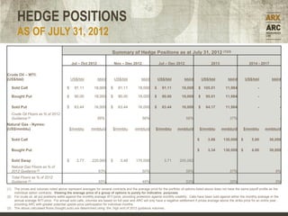HEDGE POSITIONS
         AS OF JULY 31, 2012
                                                                             Summary of Hedge Positions as at July 31, 2012 (1)(2)

                                                 Jul – Oct 2012                 Nov – Dec 2012                 Jul – Dec 2012                       2013                        2014 - 2017

Crude Oil – WTI:
(US$/bbl)                                       US$/bbl           bbl/d         US$/bbl           bbl/d        US$/bbl           bbl/d         US$/bbl          bbl/d         US$/bbl           bbl/d

      Sold Call                             $     91.11         18,000      $     91.11        18,000      $     91.11         18,000      $ 105.01           11,984                  -                 -

      Bought Put                            $     90.00         18,000      $     90.00        18,000      $     90.00         18,000      $     95.01        11,984                  -                 -

      Sold Put                              $     63.44         16,000      $     63.44        16,000      $     63.44         16,000      $     64.17        11,984                  -                 -
      Crude Oil Floors as % of 2012
      Guidance (3)                                                56%                             56%                             56%                            37%                                    -
Natural Gas - Nymex:
(US$/mmbtu)                                     $/mmbtu       mmbtu/d           $/mmbtu      mmbtu/d        $/mmbtu         mmbtu/d           $/mmbtu      mmbtu/d            $/mmbtu      mmbtu/d

      Sold Call                                                                                                                           $       3.86       130,000      $      5.00         30,000

      Bought Put                                                                                                                          $       3.34       130,000      $      4.00         30,000

      Sold Swap                             $      3.77       220,000       $      3.48       175,000             3.71       205,082
      Natural Gas Floors as % of
      2012 Guidance (3)                                            63%                            50%                             59%                            37%                              9%
      Total Floors as % of 2012
      Guidance (3)                                                 55%                            48%                             53%                            35%                              5%
(1)    The prices and volumes noted above represent averages for several contracts and the average price for the portfolio of options listed above does not have the same payoff profile as the
       individual option contracts. Viewing the average price of a group of options is purely for indicative purposes.
(2)    For crude oil, all put positions settle against the monthly average WTI price, providing protection against monthly volatility. Calls have been sold against either the monthly average or the
       annual average WTI price. For annual sold calls, volumes are based on full year and ARC will only have a negative settlement if prices average above the strike price for an entire year,
       providing ARC with greater potential upside price participation for individual months.
(3)    The above calculated floors (bought puts) are determined using the high end of 2012 guidance volumes.
 