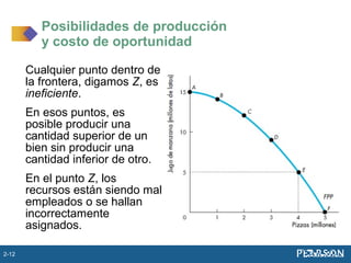 Cualquier punto dentro de
la frontera, digamos Z, es
ineficiente.
En esos puntos, es
posible producir una
cantidad superior de un
bien sin producir una
cantidad inferior de otro.
En el punto Z, los
recursos están siendo mal
empleados o se hallan
incorrectamente
asignados.
Posibilidades de producción
y costo de oportunidad
2-12
 